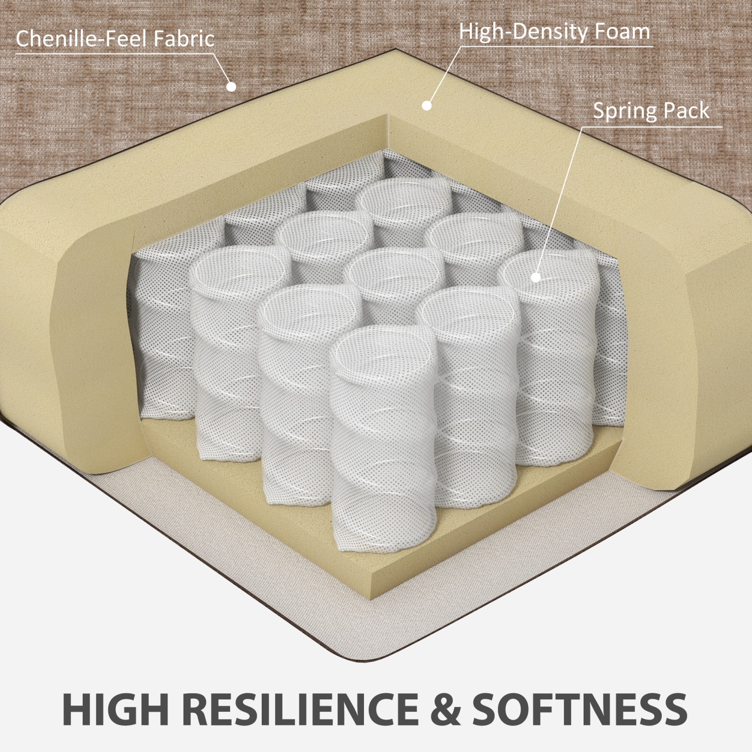 HOMCOM 3 Seater Sofa with USB Charging Ports & Cup Holders, 84" Modern Chenille-Feel Upholstered Couch with Thick Padded and Steel Frame for Living