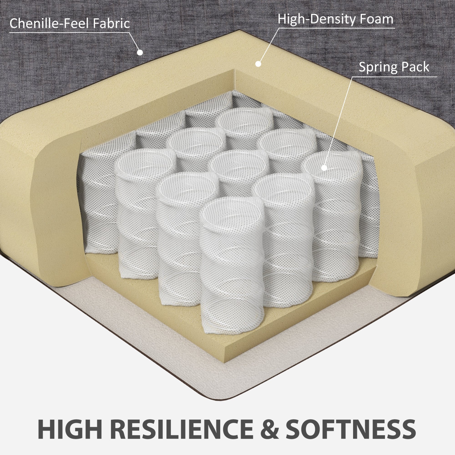 HOMCOM 3 Seater Sofa with USB Charging Ports & Cup Holders, 84" Modern Chenille-Feel Upholstered Couch with Thick Padded and Steel Frame for Living