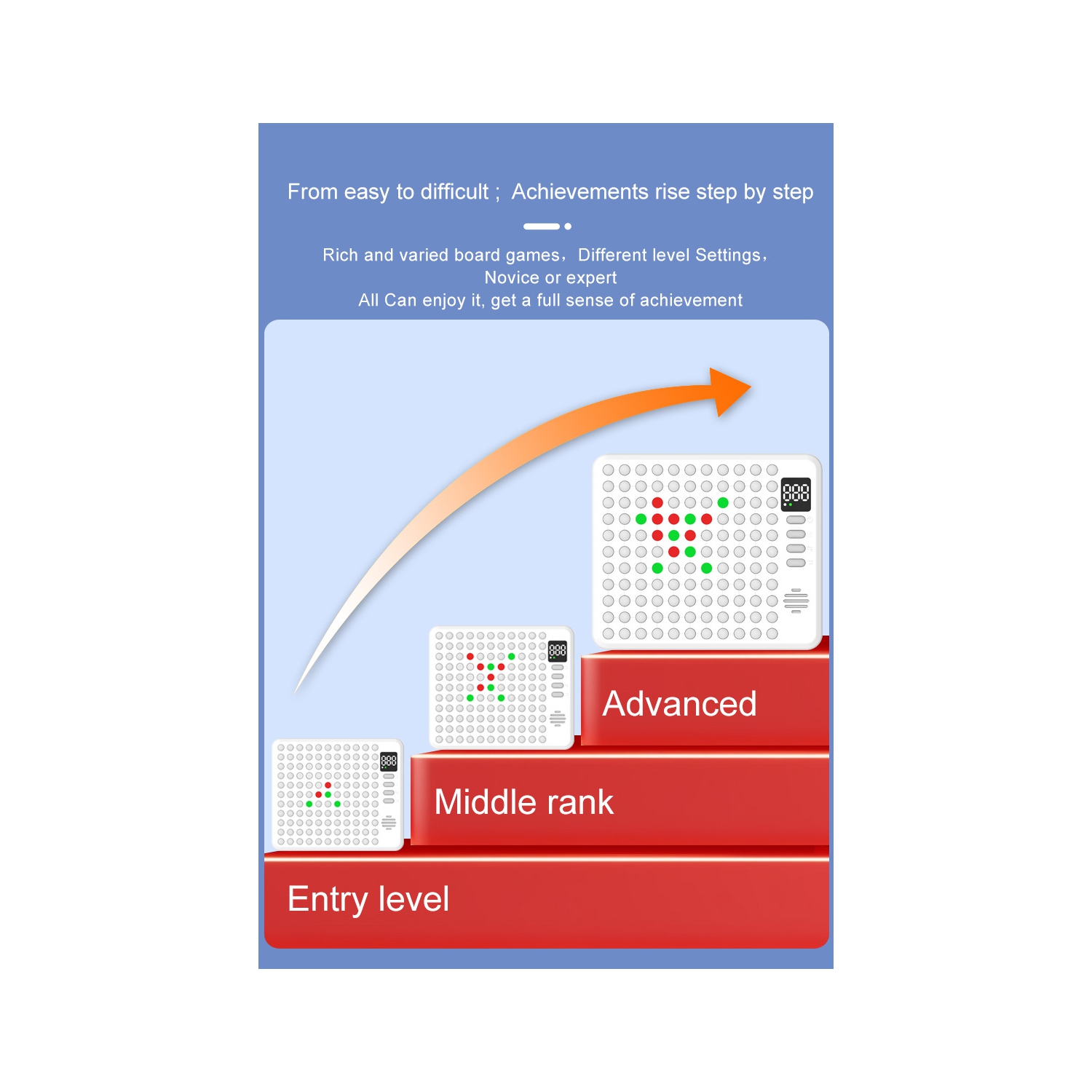 9-in-1 Smart Electronic Board Game - AI Multi-function Smart Go Board, Single and Double Mode, Memory Game, Light Touch, Voice Prompt, Great Gift for