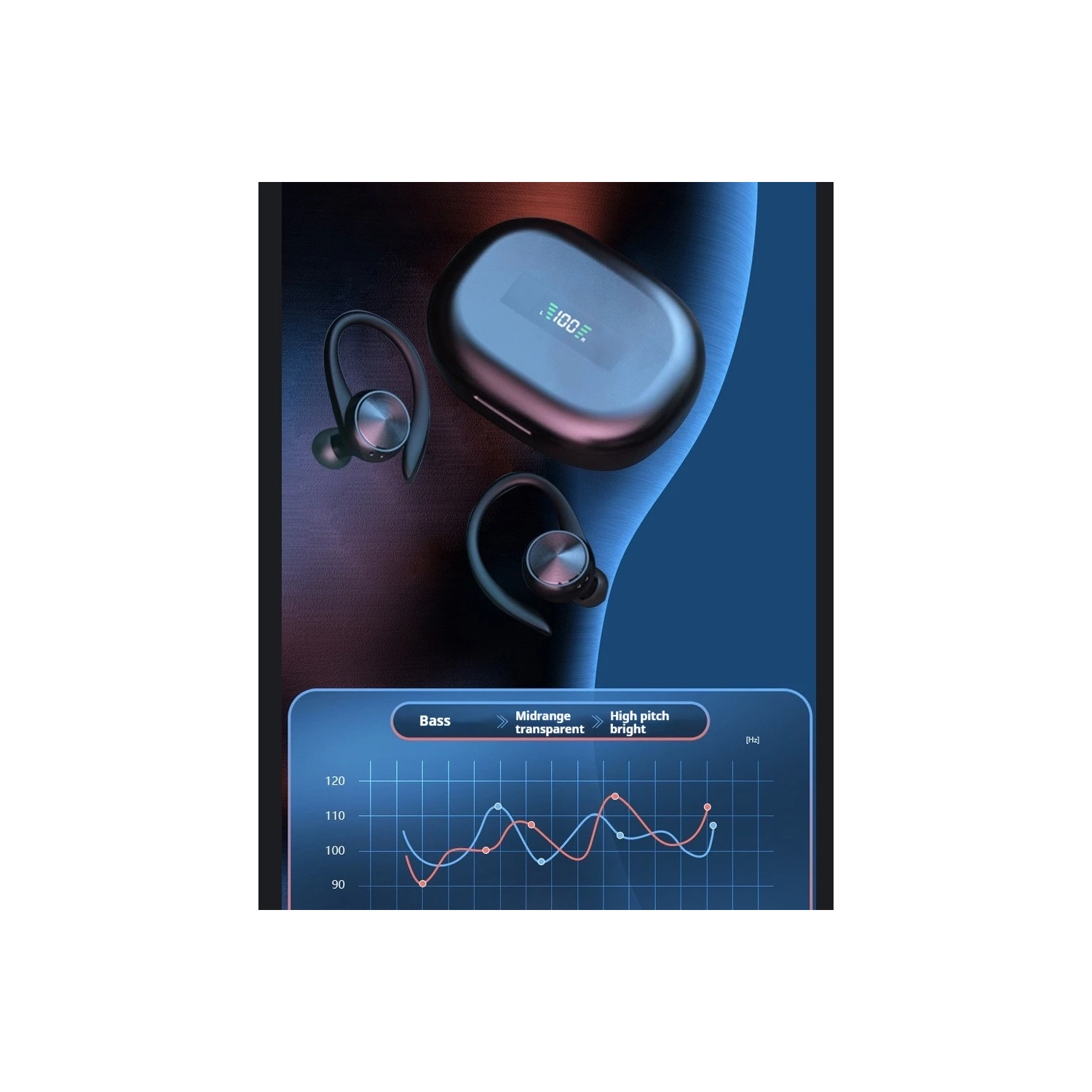 Écouteurs Bluetooth à suppression du bruit Crochet auriculaire sans fil 5,0 Bluetooth Écouteurs sport à écran numérique LED - Blanc