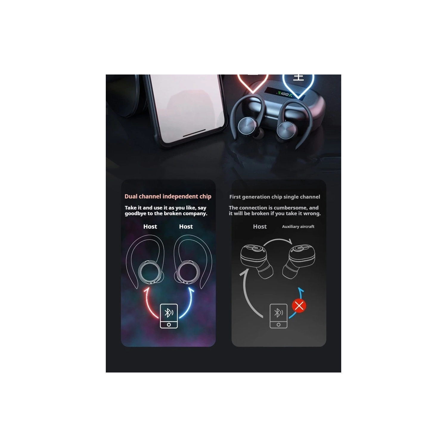 Écouteurs Bluetooth à suppression du bruit Crochet auriculaire sans fil 5,0 Bluetooth Écouteurs sport à écran numérique LED - Blanc