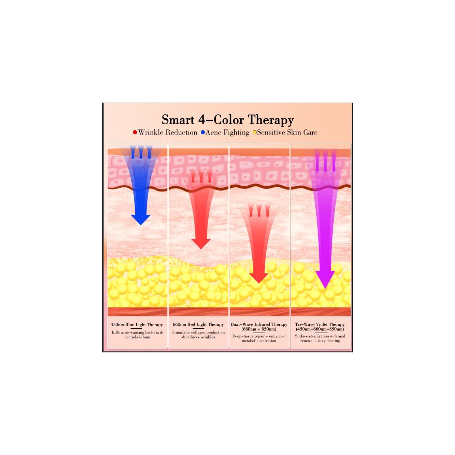 Red Light Therapy Mask for Face,LED Facial Mask with 660nm Red Light & 850nm Near Infrared,Portable Anti-Aging Skincare Mask for Wrinkles Acne