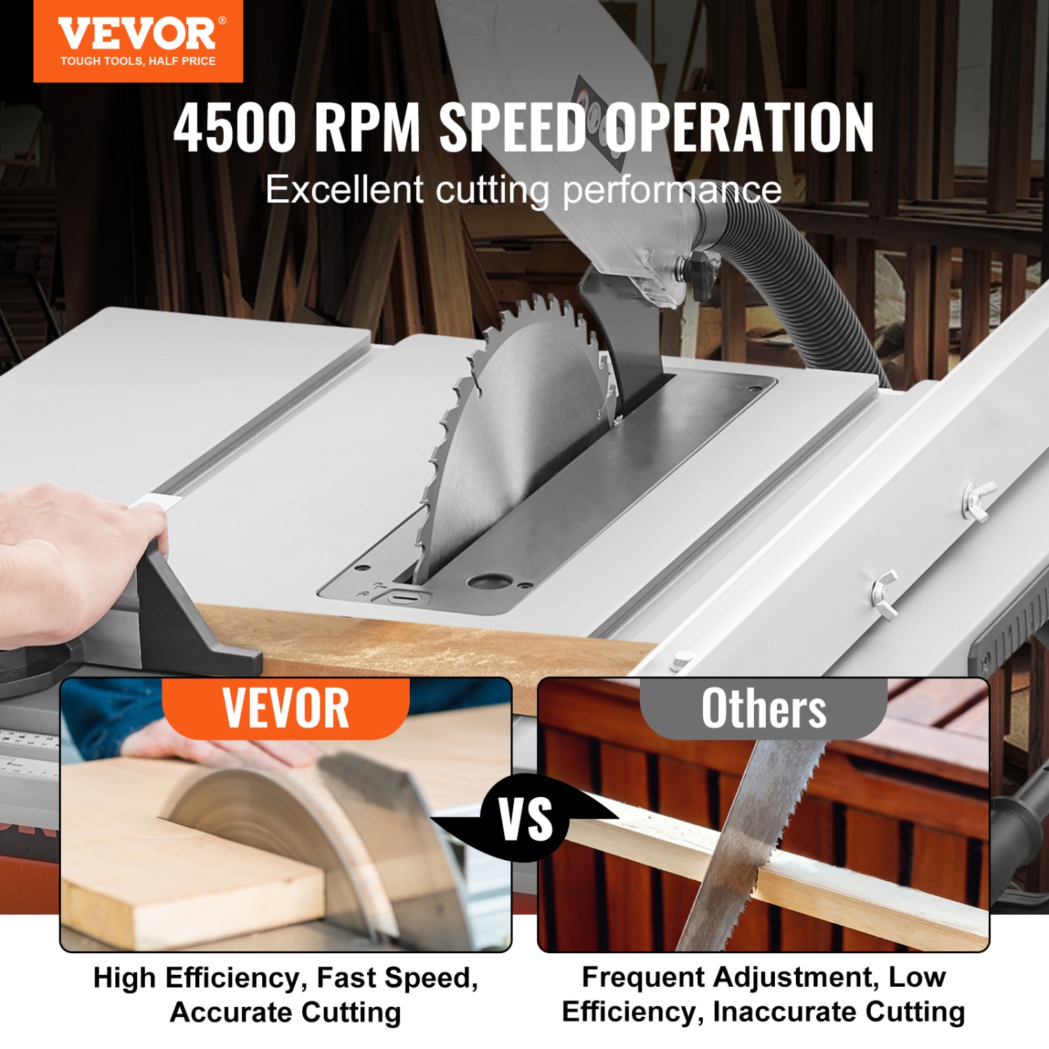 VEVOR 10-inch Table Saw for Jobsite, 15-Amp, 25in Max Rip Capacity, Cutting Speed up to 4500RPM, 40T Blade, with Sliding Miter Gauge for DIY