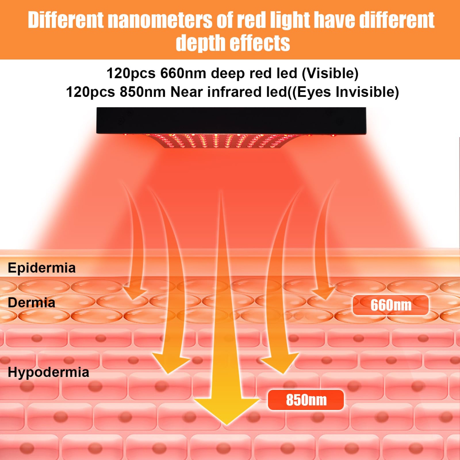 Red Light Therapy for Face and Body, 120 LEDs Red 660nm Near Infrared 850nm, High Power Panel for Pain Relief, Sleep, Skin Health, Anti-Aging