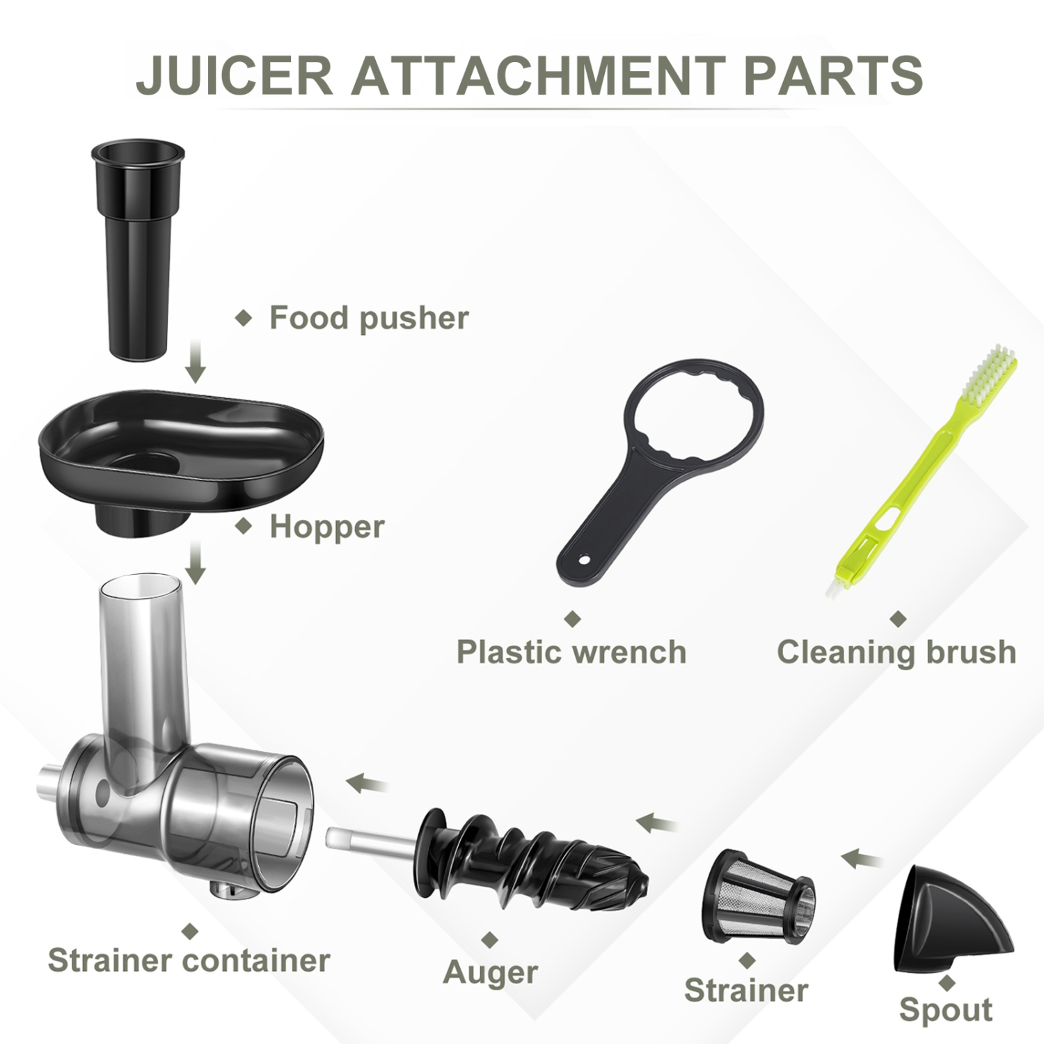 Accessoires à jus masticateurs pour batteur de KitchenAid, spirales à 7 segments, pièces d'extracteur à jus lent avec brosse, facile à nettoyer et à