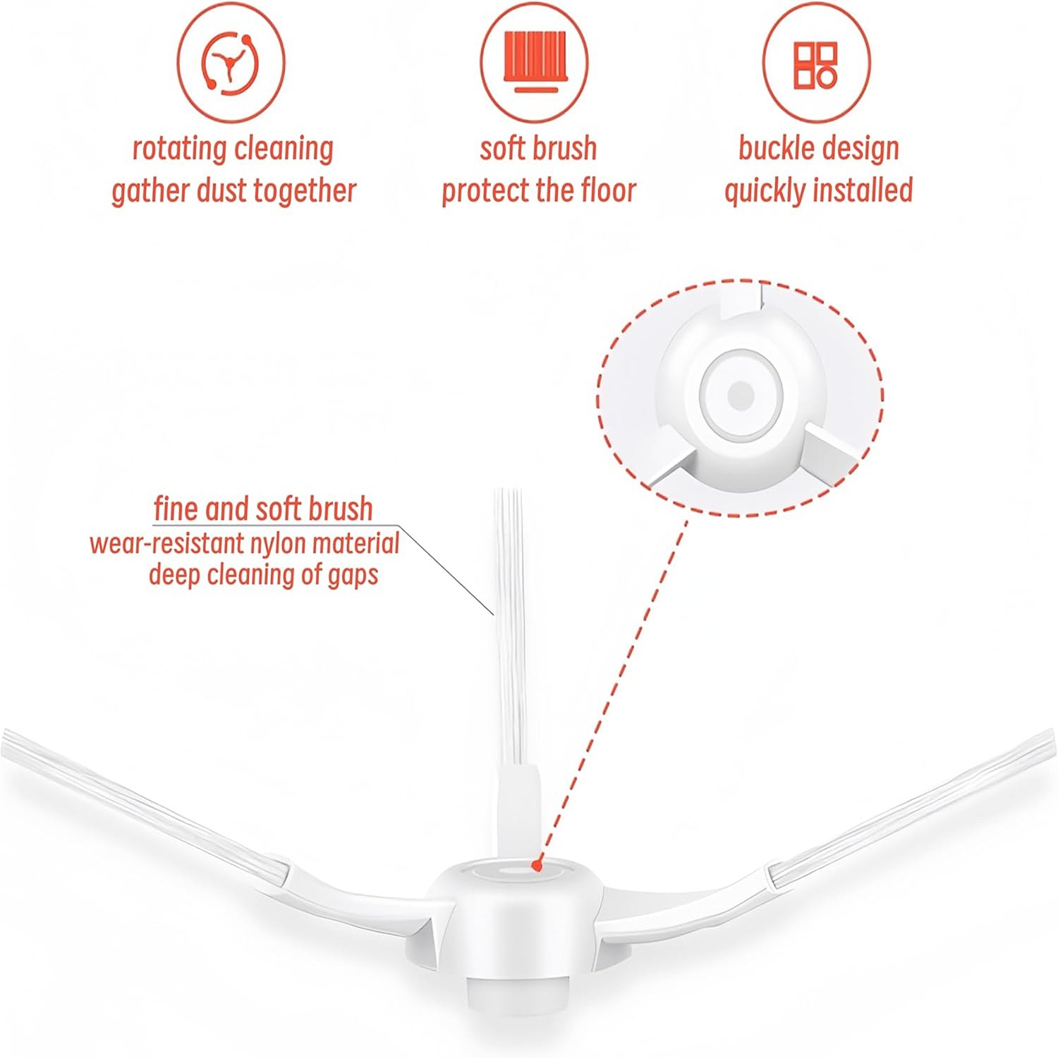 sonecesiya Replacement Accessories Kit for Xiaomi Robot Vacuum Mop