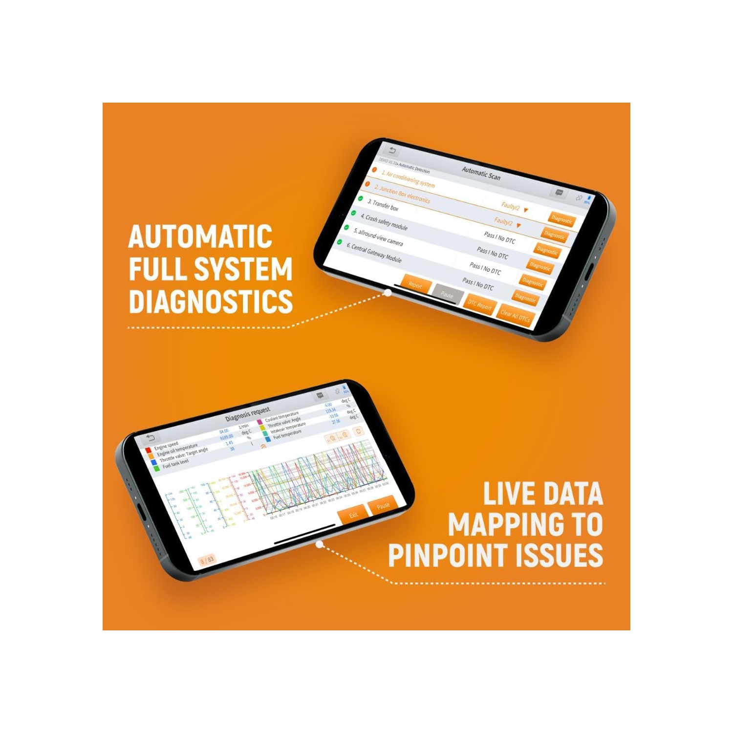 GEARWRENCH Professional Bi-Directional Diagnostic Scan Tool