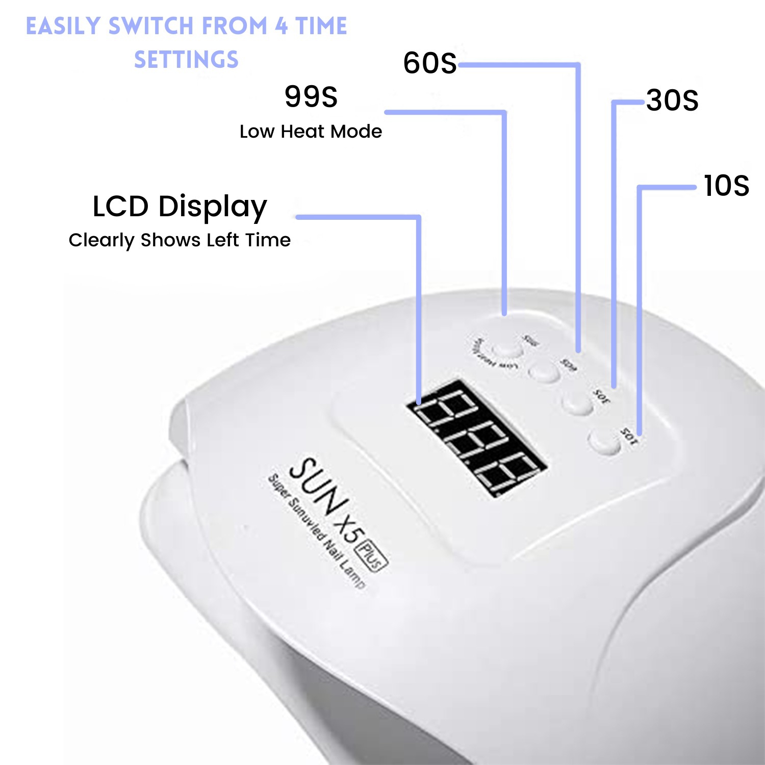 Nail Lamp UV LED 80W by GreenLife – Fast Gel Curing Dryer with 36 Beads for Professional Nail Art – White