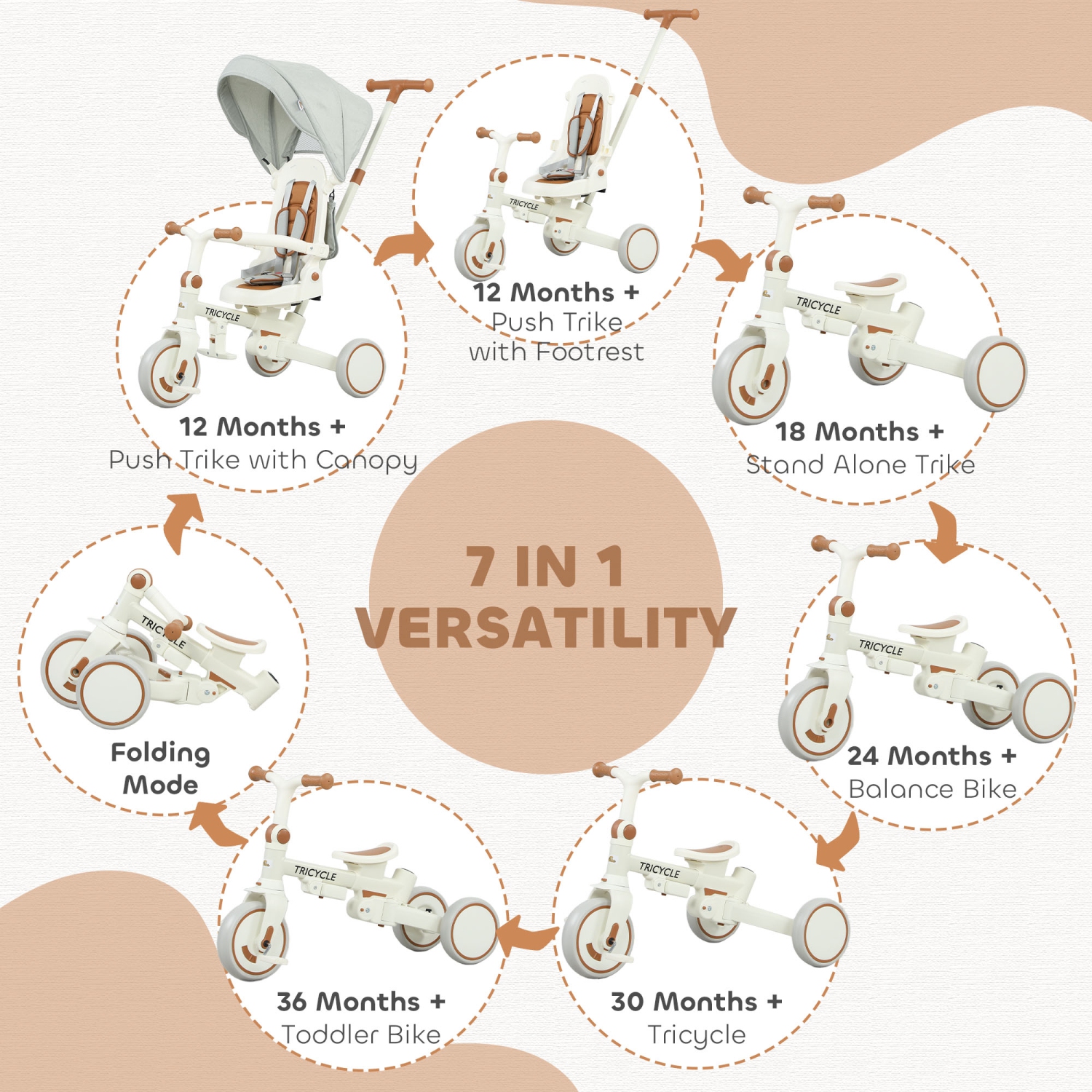 Qaba Toddler Tricycle, 7 in 1 Kids Trike with Adjustable & Removable Parent Handle, Canopy, Safety Harness, Folding Pedal, Storage Bag, Brake,