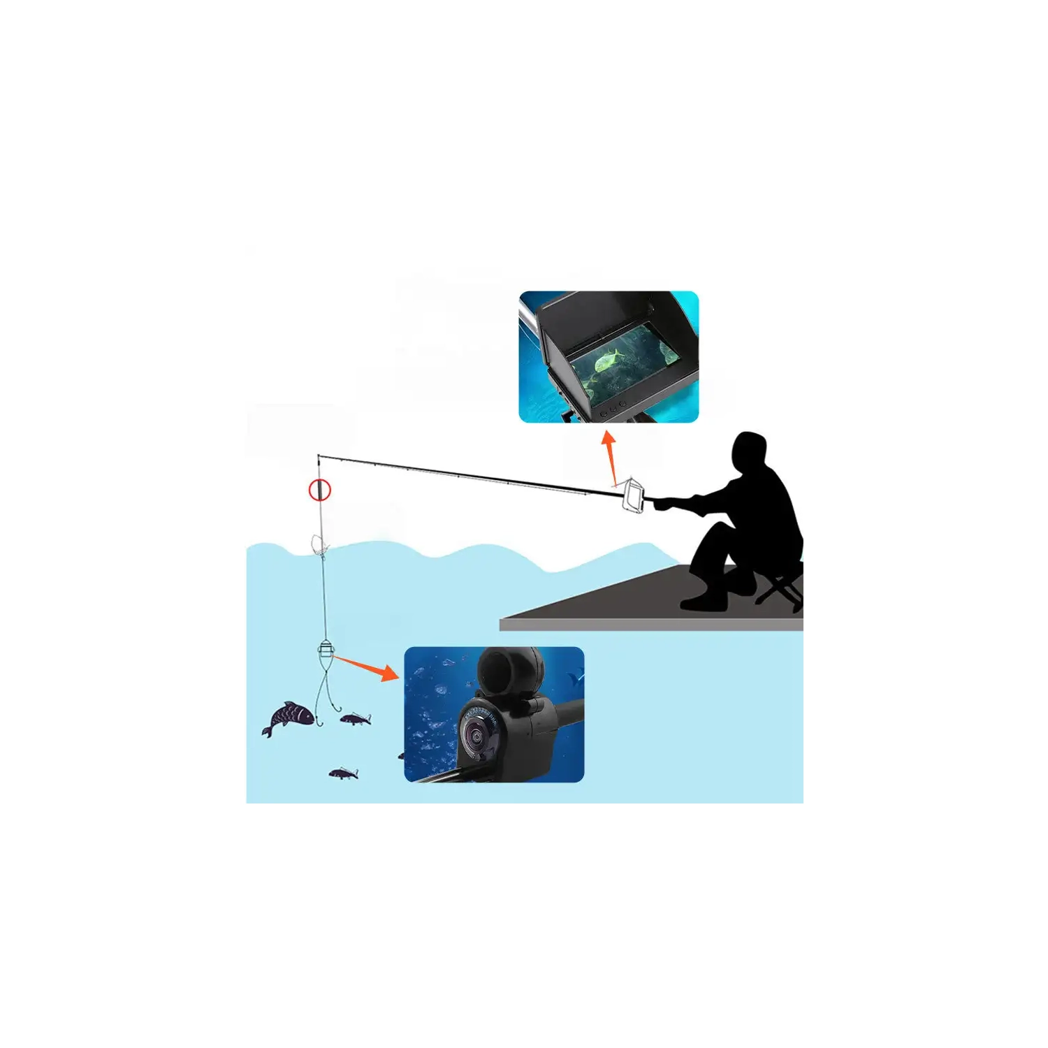 Caméra portative d'échosondeur de 5&nbsp;po Caméra de pêche sous-marine, vision nocturne infrarouge grand-angle 220°, caméra étanche IP65 pour la