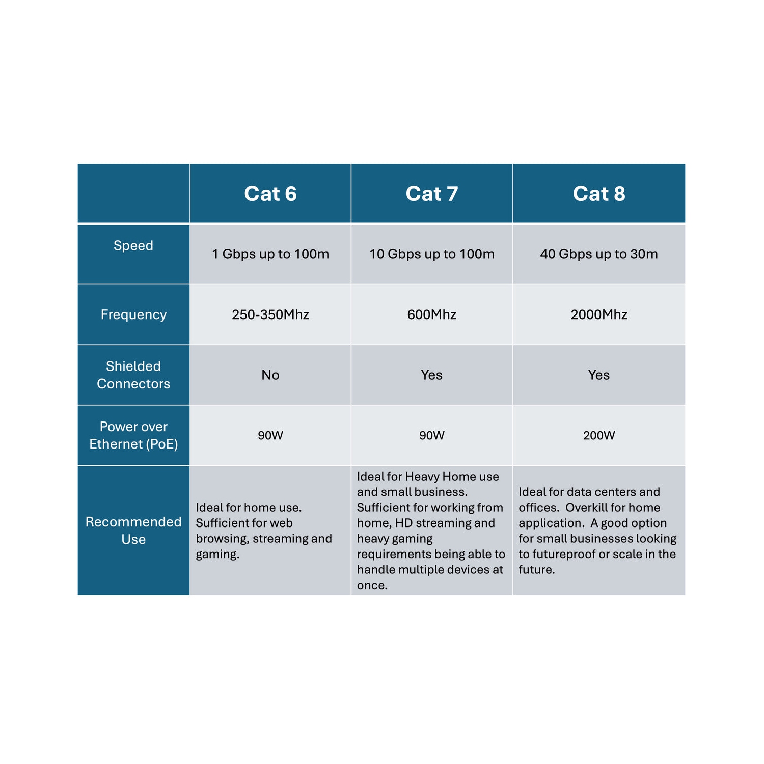 BlueDiamond – Câble de raccordement Ethernet RJ-45 Cat8 1,5&nbsp;m, noir