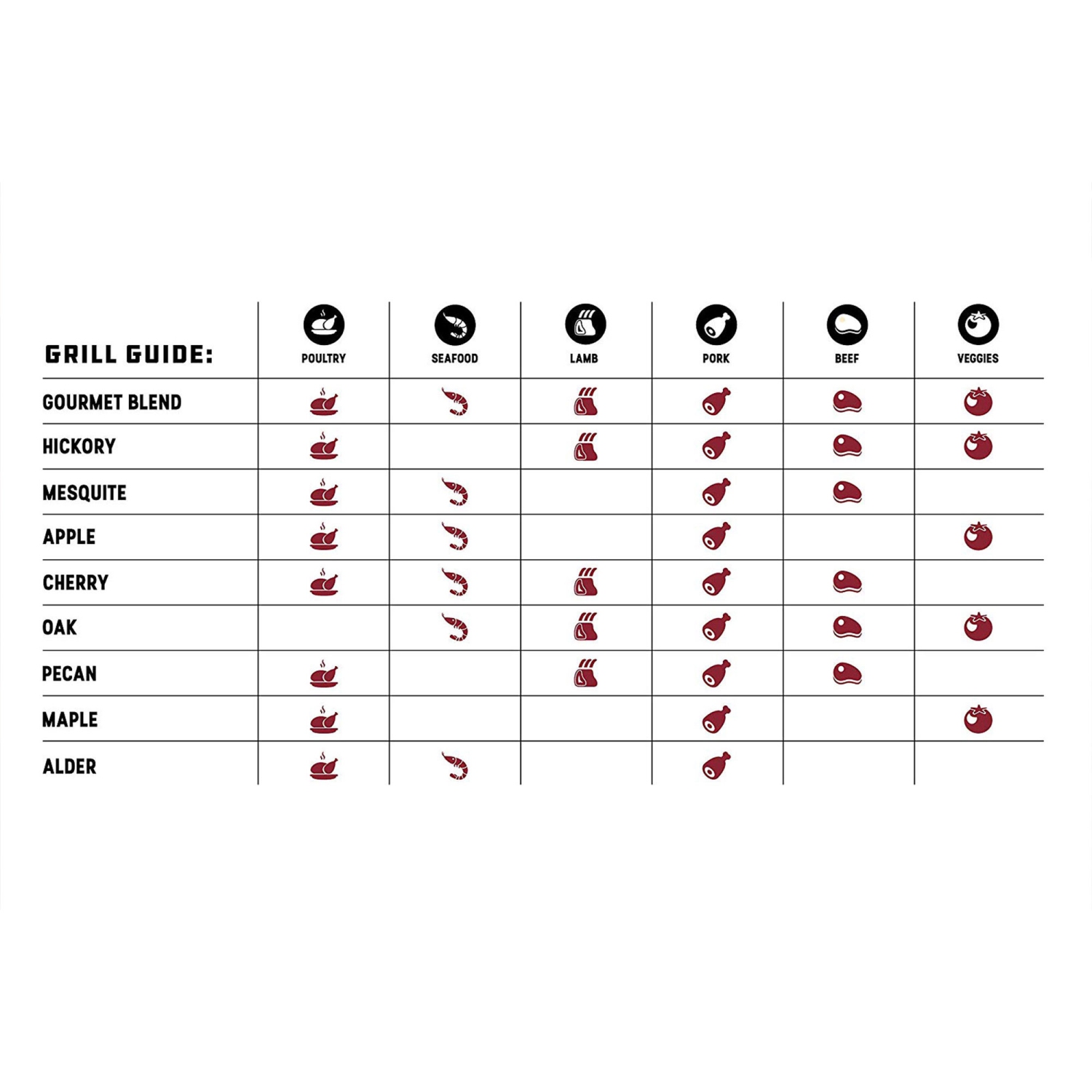 Bear Mountain – Granules de fumoir Gourmet Blend en bois dur entièrement naturel FB99, 40&nbsp;lb