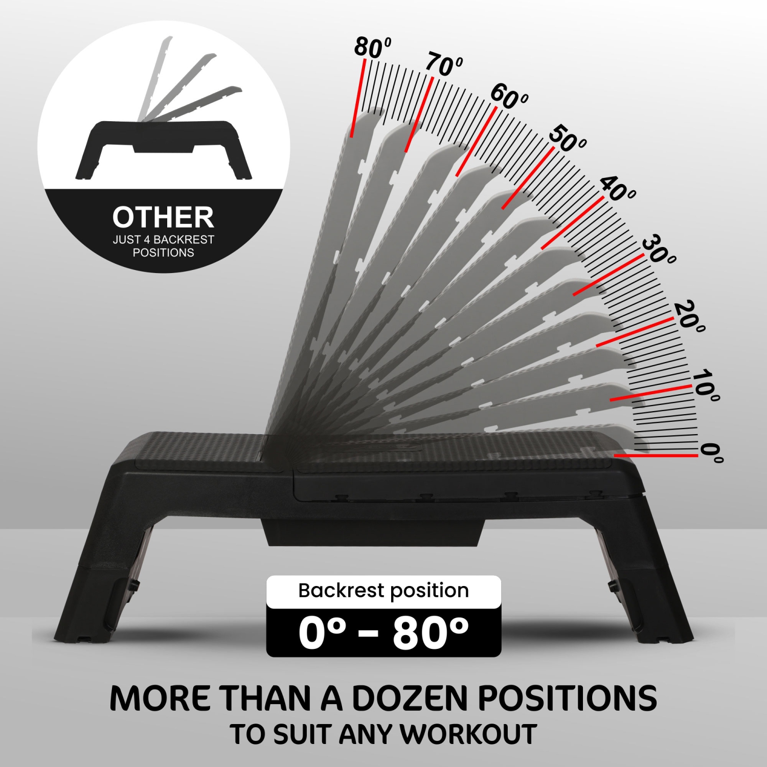 Banc d'entraînement multifonctionnel avec compartiment de rangement de HolaHatha