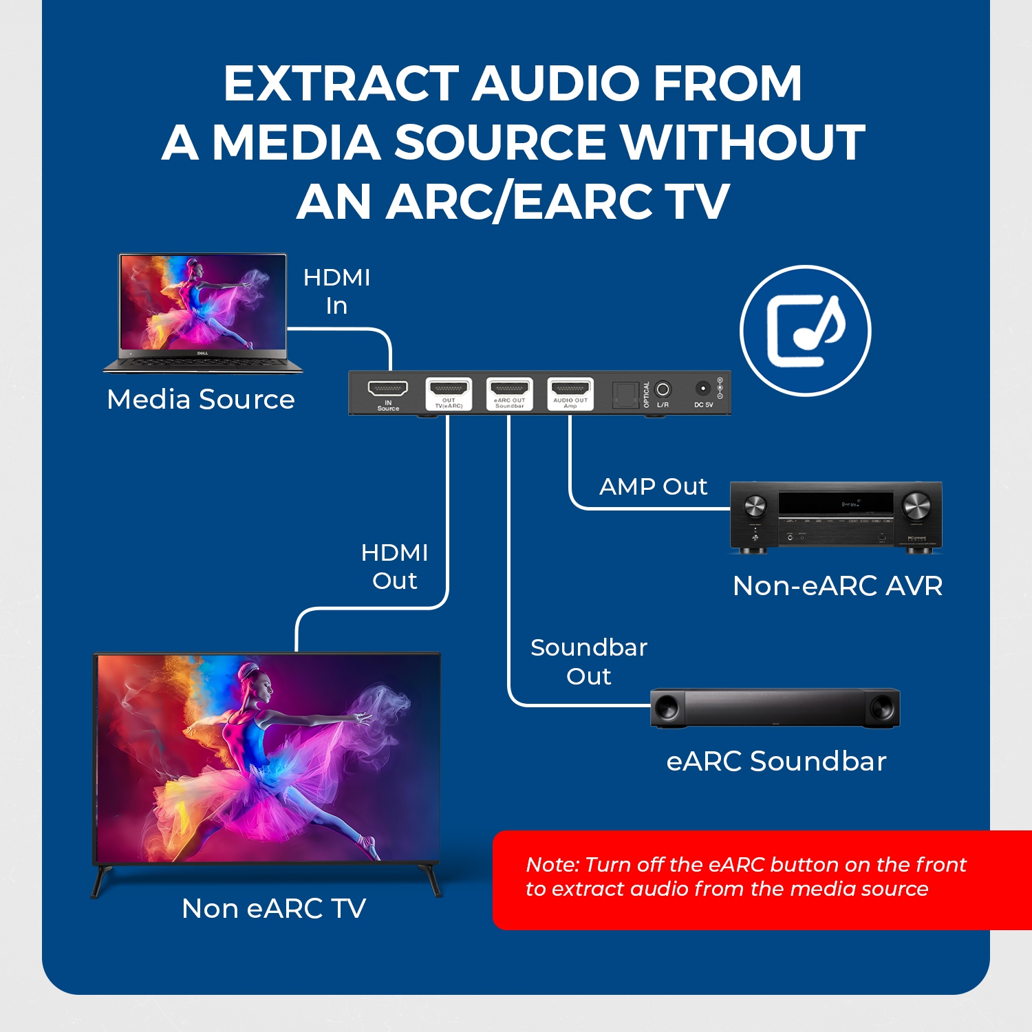 Extracteur audio OREI 8K HDMI™ ou eARC (BK-931)