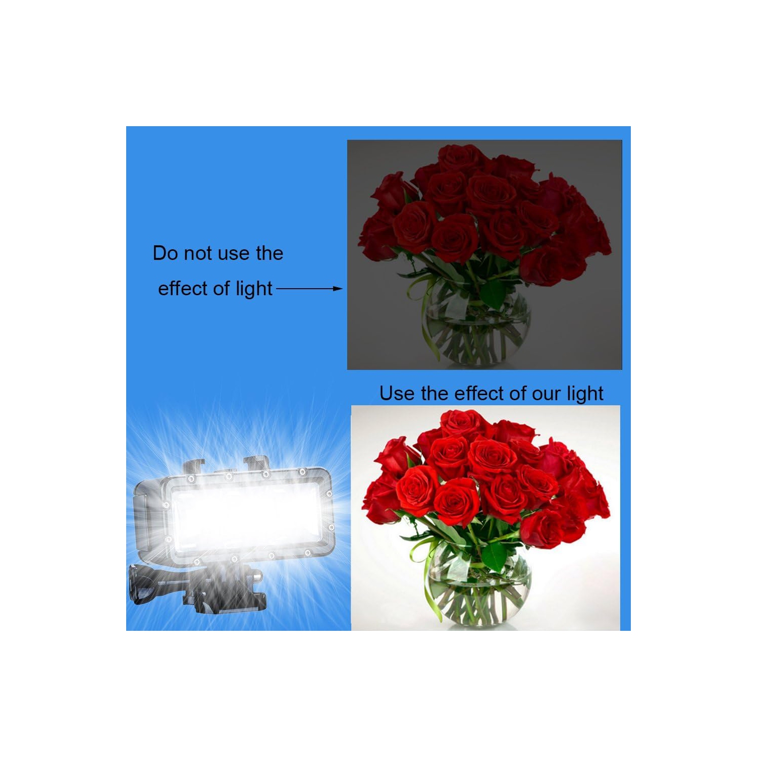 YOULIGHTS Diving Light High Power Dimmable Waterproof LED Video Light Fill Night Light Diving Underwater Light Waterproof 147ft