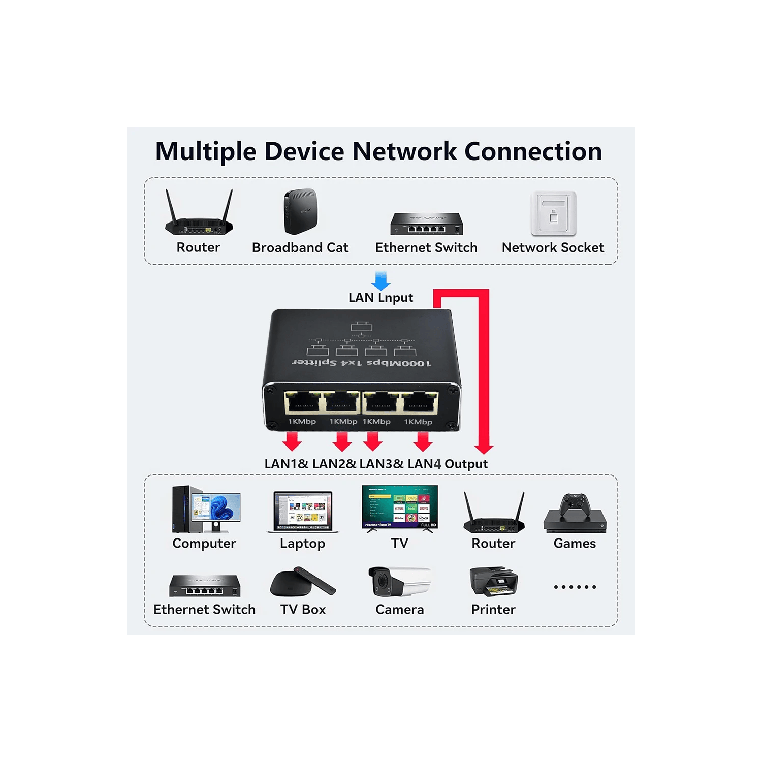 Ethernet RJ45 1000 Mbps splitter