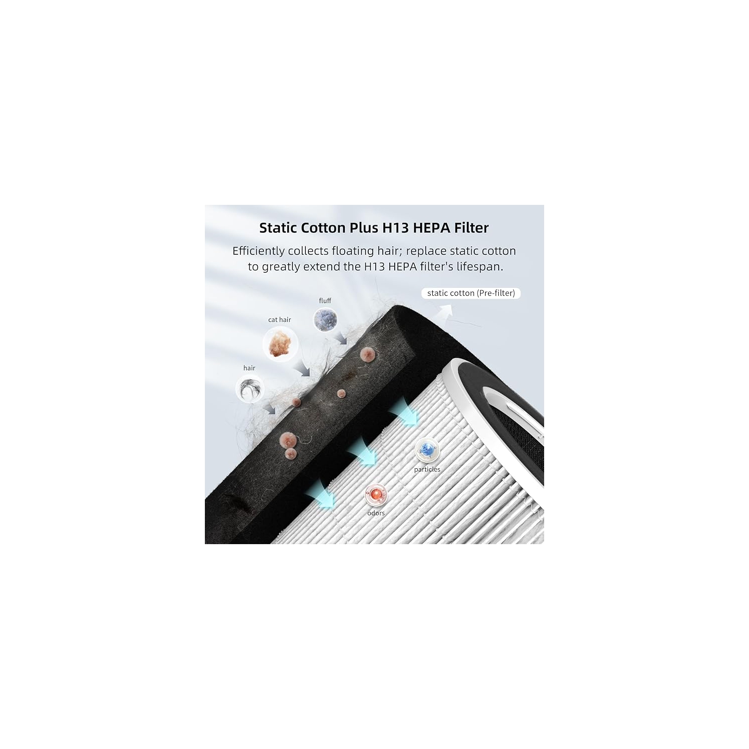 uahpet Air Purifiers for Pets, Dogs Cats Air Purifiers with Air Quality and 3 Mode Fan Speed, HEPA Filter Air Purifiers for Pets, Floating Hair,