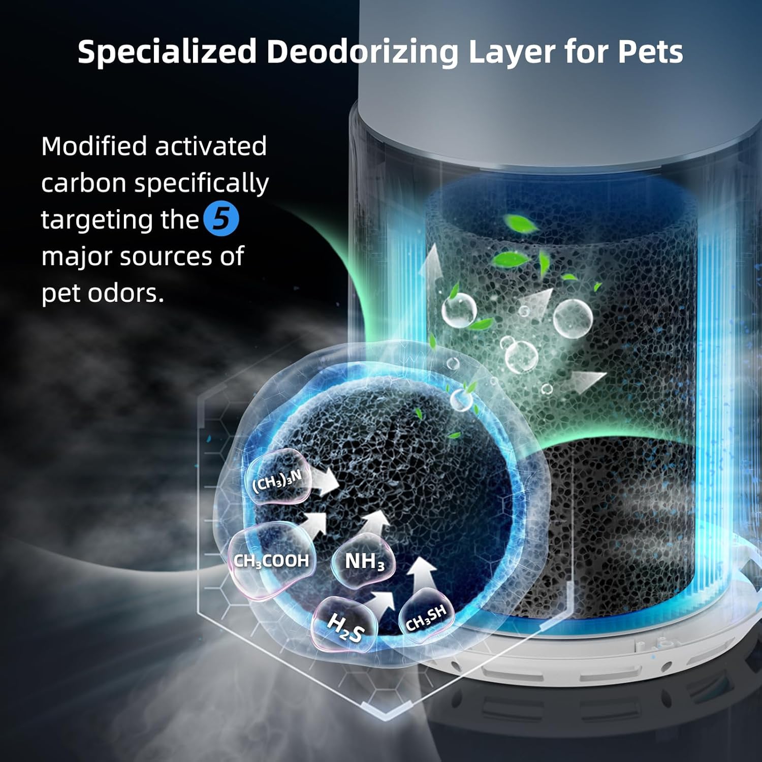 uahpet Air Purifiers for Pets, Dogs Cats Air Purifiers with Air Quality and 3 Mode Fan Speed, HEPA Filter Air Purifiers for Pets, Floating Hair,