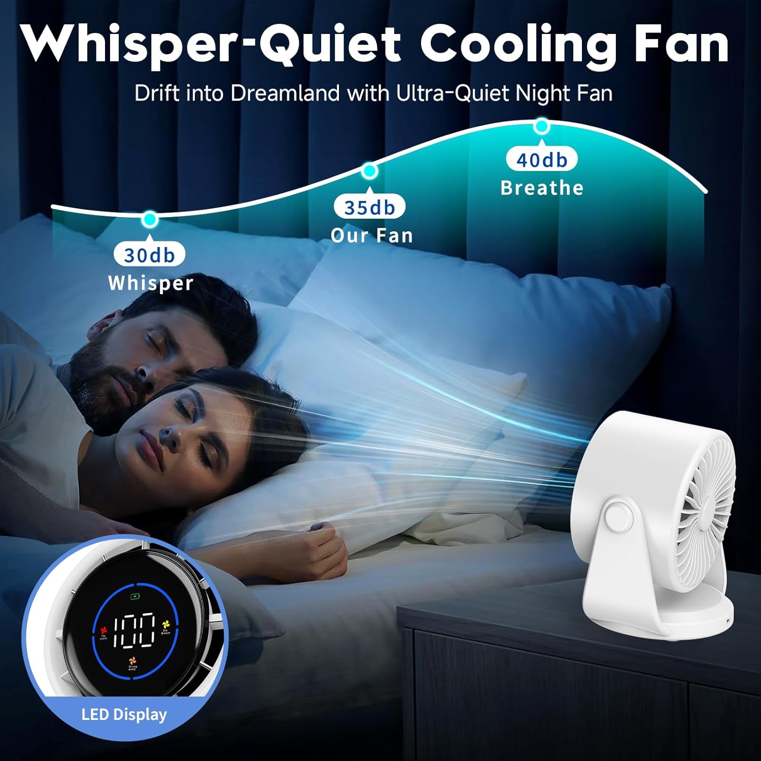 4000mAh Rechargeable Silent Turbine Desk Fan, 1-100 Speed Adjustment, LED Display, USB Charging, Digital Display for Home Office Wall Mount - Compact