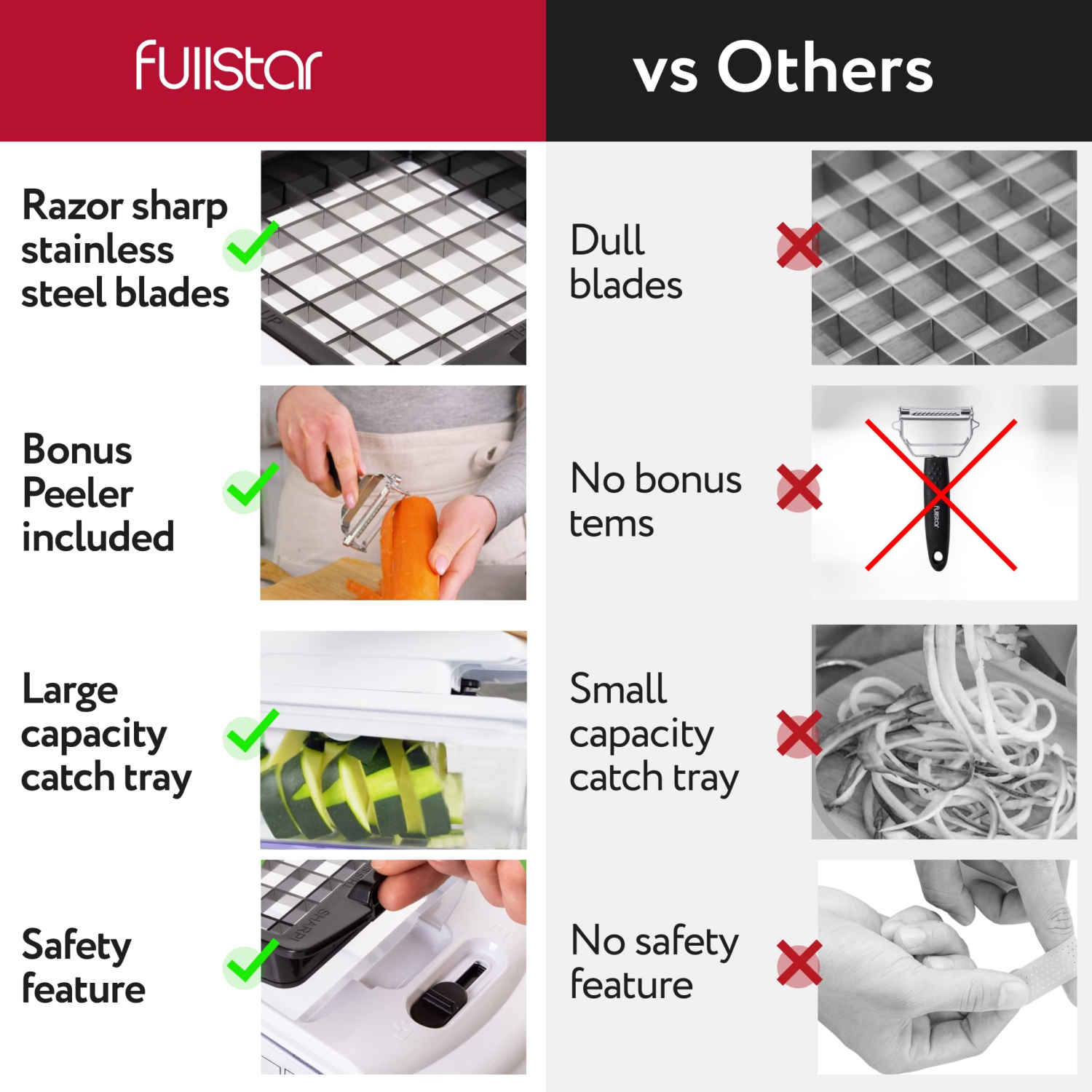 Vegetable Chopper Vegetable Cutter - Food Onion Salad Veggie Chopper with Container - French Fry Potato Dicer Slicer Cut