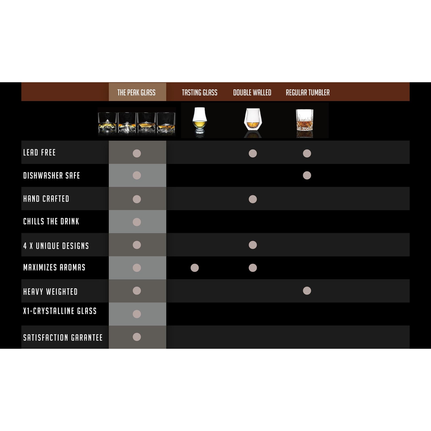 LiitON – Ensemble-cadeau de verres à whisky Heavy Crystal, 1 lb en verre bourbon congelable épais, cadeaux de whisky haut de gamme pour hommes,