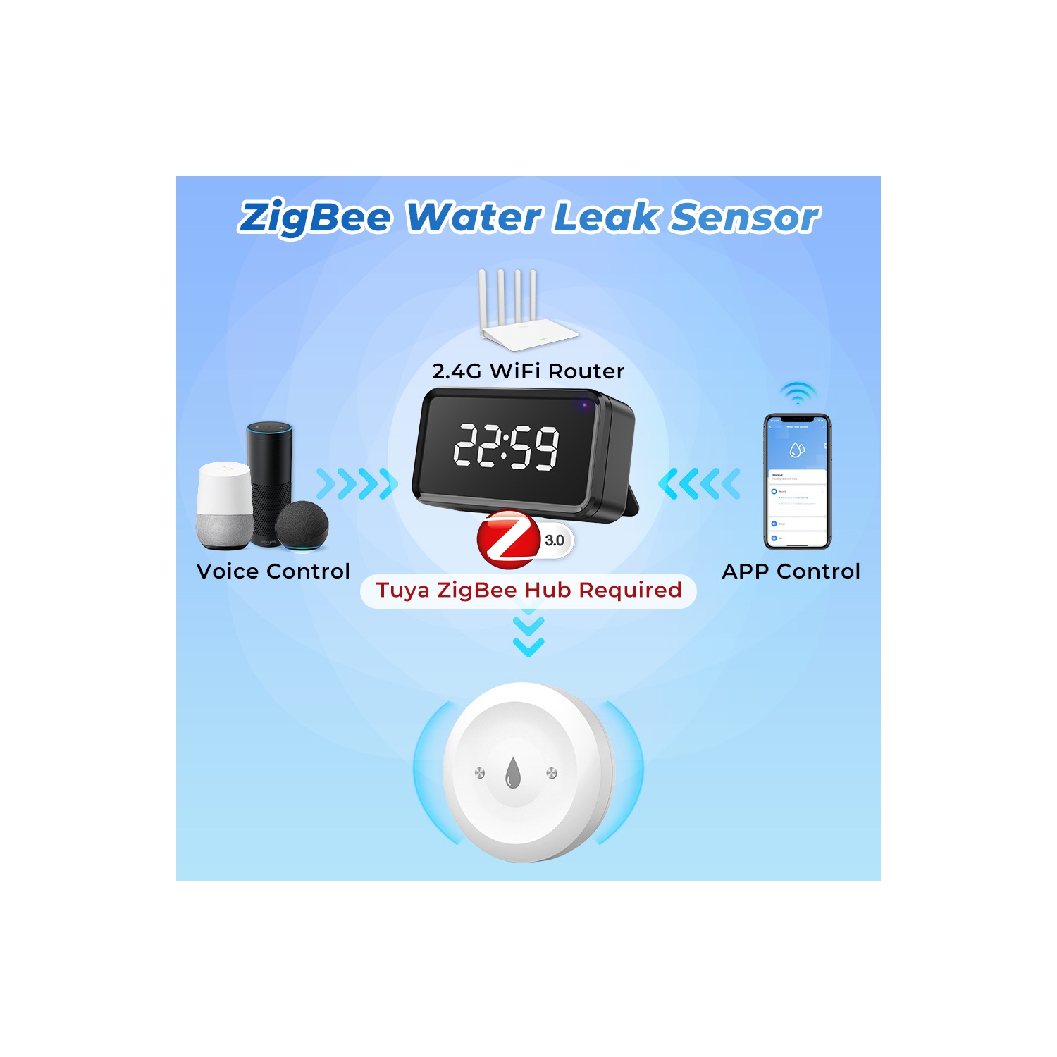 Détecteur de fuite d'eau sans fil de ZigBee, capteur de fuite d'eau Wi-Fi intelligent, système d'alarme de détecteur de fuite d'eau à télécommande