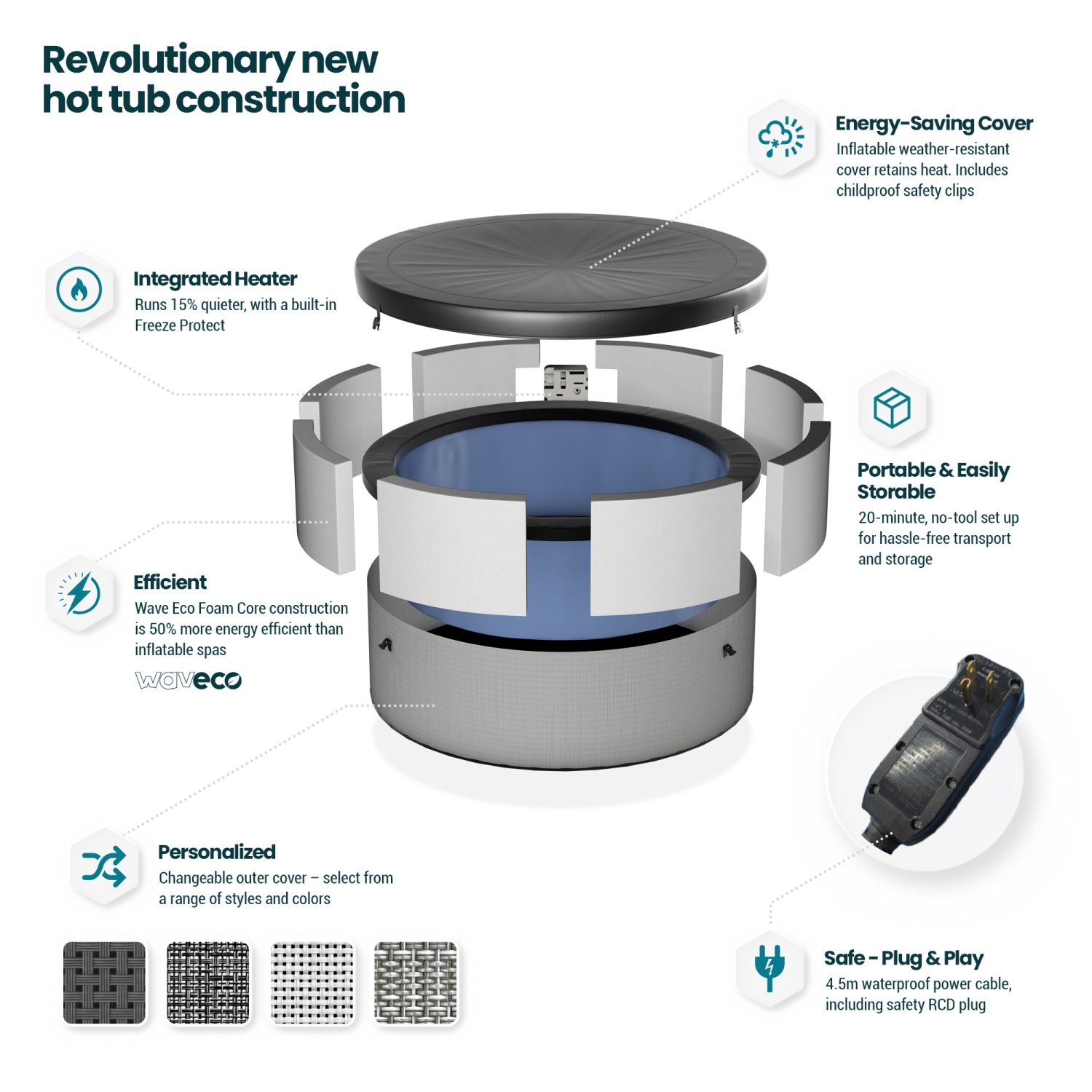 Tahoe | Upto 6-Person Eco Foam Hot Tub | Round | Built-In Integrated Heater | Pebble White