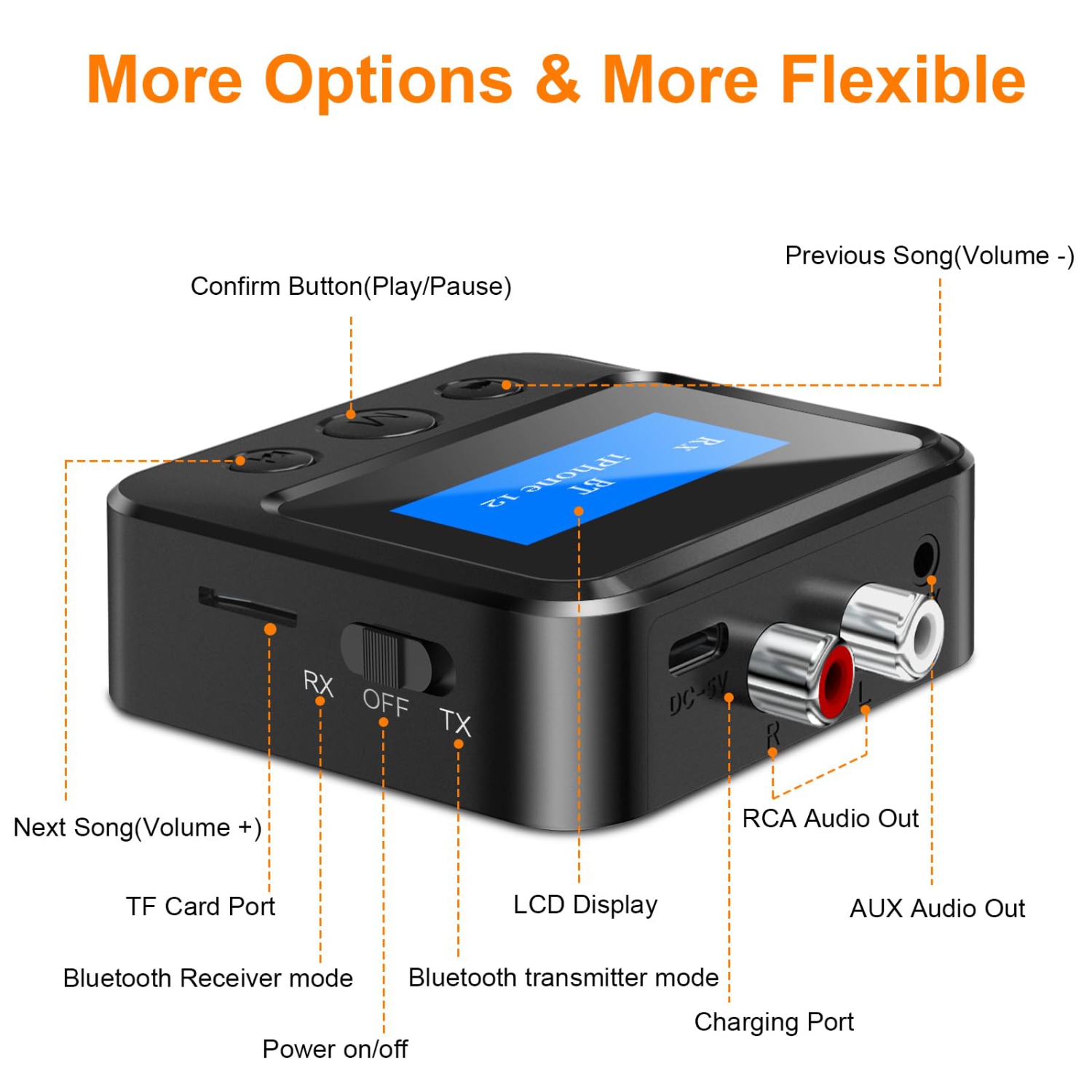 TV Bluetooth Transmitter and Receiver, Supports Dual Channels, AUX Input and Output, TF Card, Suitable for TV and Car