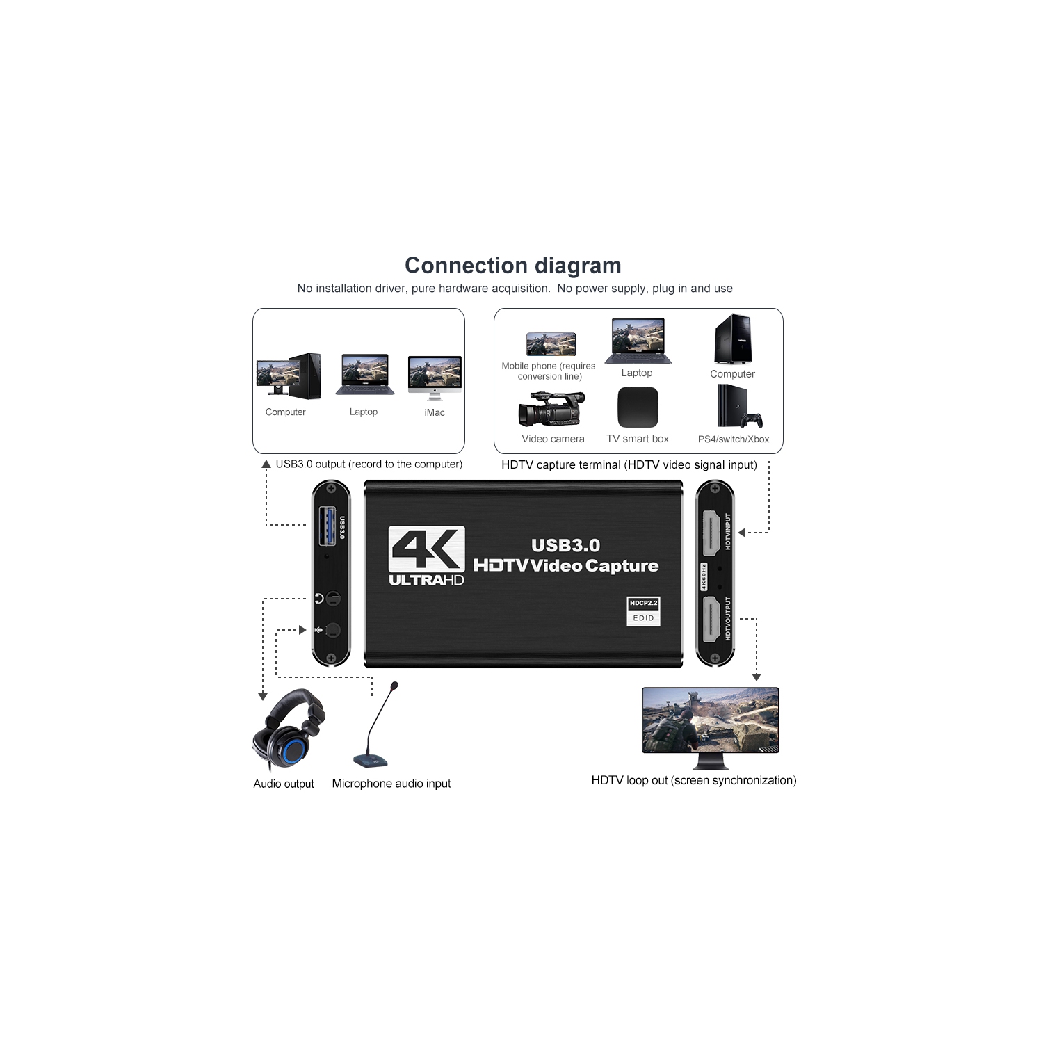 Carte de saisie vidéo HDMI, 1080p 60 ips, carte de saisie HDMI à USB 3,0 pour diffusion en continu avec appareil photo/Xbox/PS4/PS5/PC/OBS