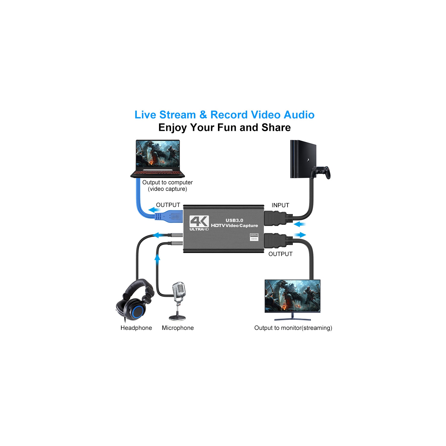 Carte de saisie vidéo HDMI, 1080p 60 ips, carte de saisie HDMI à USB 3,0 pour diffusion en continu avec appareil photo/Xbox/PS4/PS5/PC/OBS