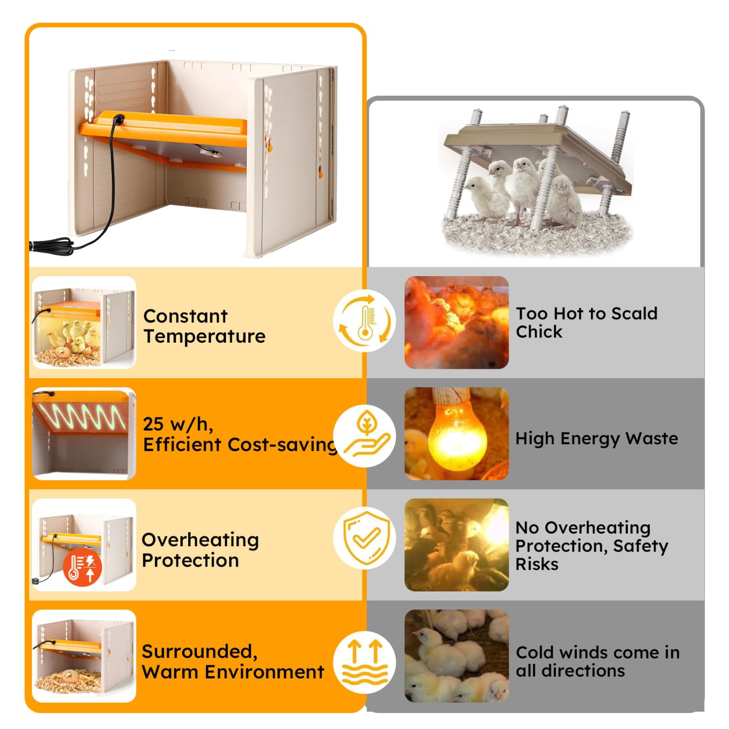 Brooder Heat for Chicks, 25W Three-Sided Windproof Chicks Heating Plate with Adjustable Height and Angle,26.5 * 27.5cm Brooder Warm