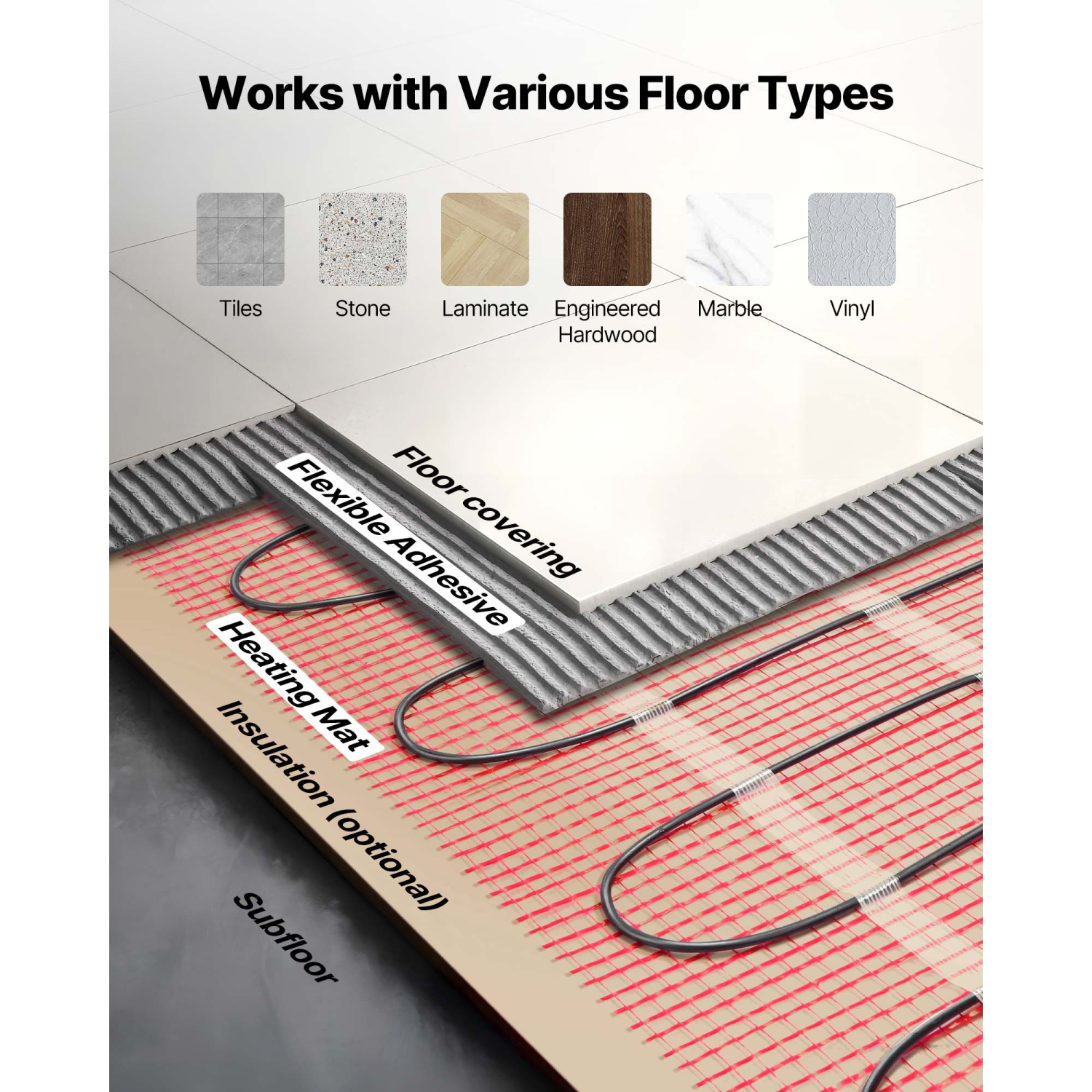 VEVOR 150 sqft Self-Adhesive Mesh Floor Heating Mat System, 120V Electric Radiant Heated Floor System, with Smart Control Thermostat & Alarm, Easy