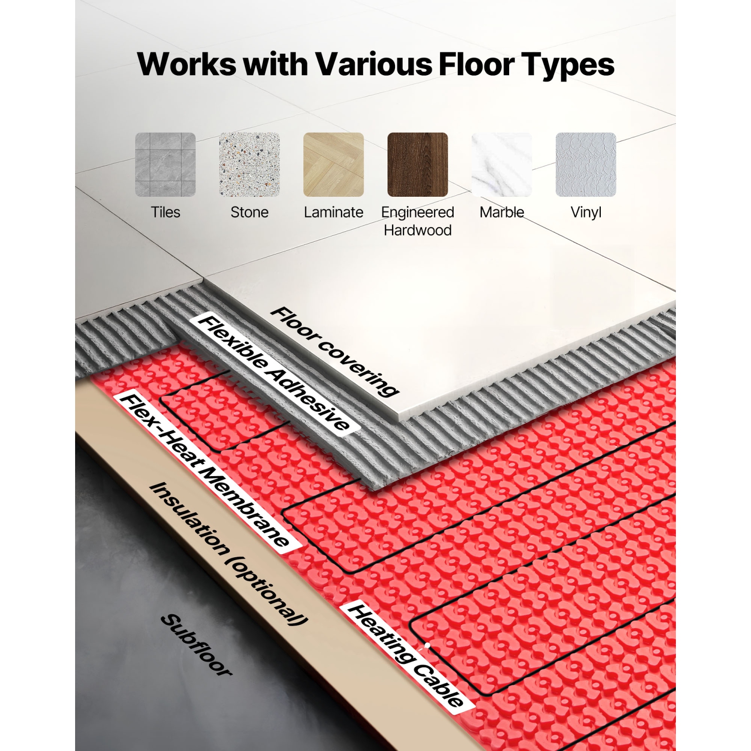 VEVOR 50 sqft Floor Heating Mat System, 120V Electric Radiant Heated Floor System, with Decoupling Membrane & Smart Control Thermostat & Alarm, Easy