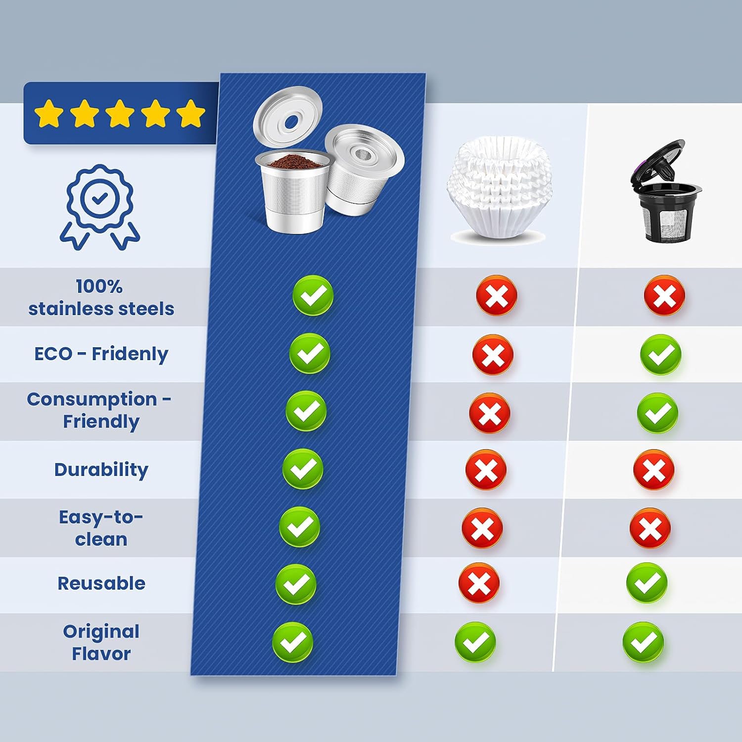 Dosettes de café K-Cup réutilisables en acier inoxydable, compatibles avec les cafetières CFP101 et PH051/PB041 de Ninja rechargeables K-Cup