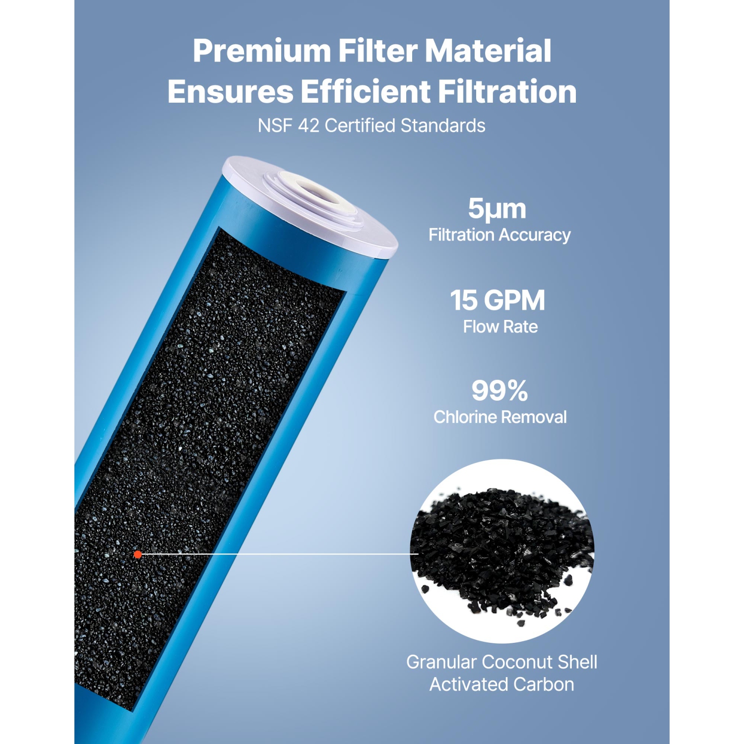 VEVOR 4.5" x 20" Whole House Water Filter Replacement Cartridge, GAC Activated Carbon, Replacement Filter for Whole Home Water Filtration System,