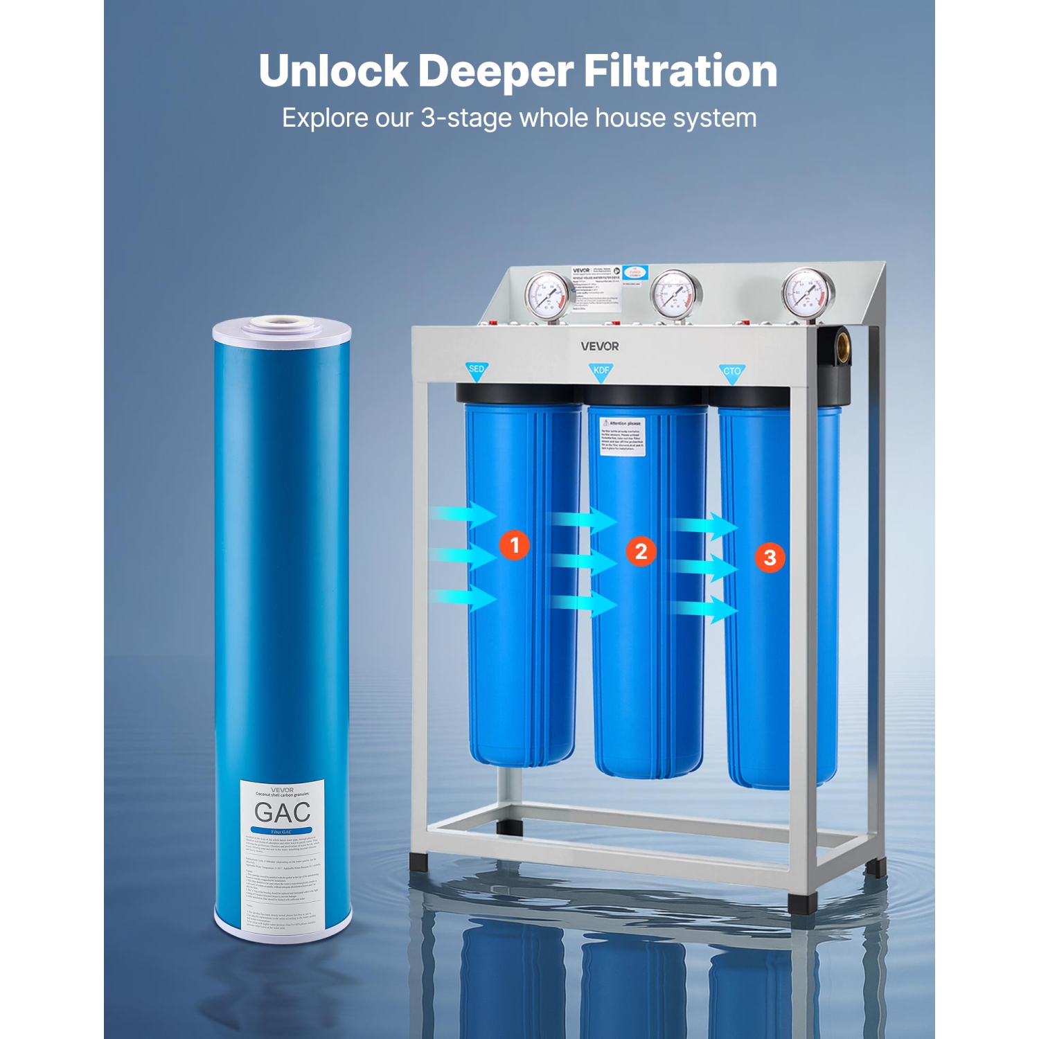 VEVOR 4.5" x 20" Whole House Water Filter Replacement Cartridge, GAC Activated Carbon, Replacement Filter for Whole Home Water Filtration System,