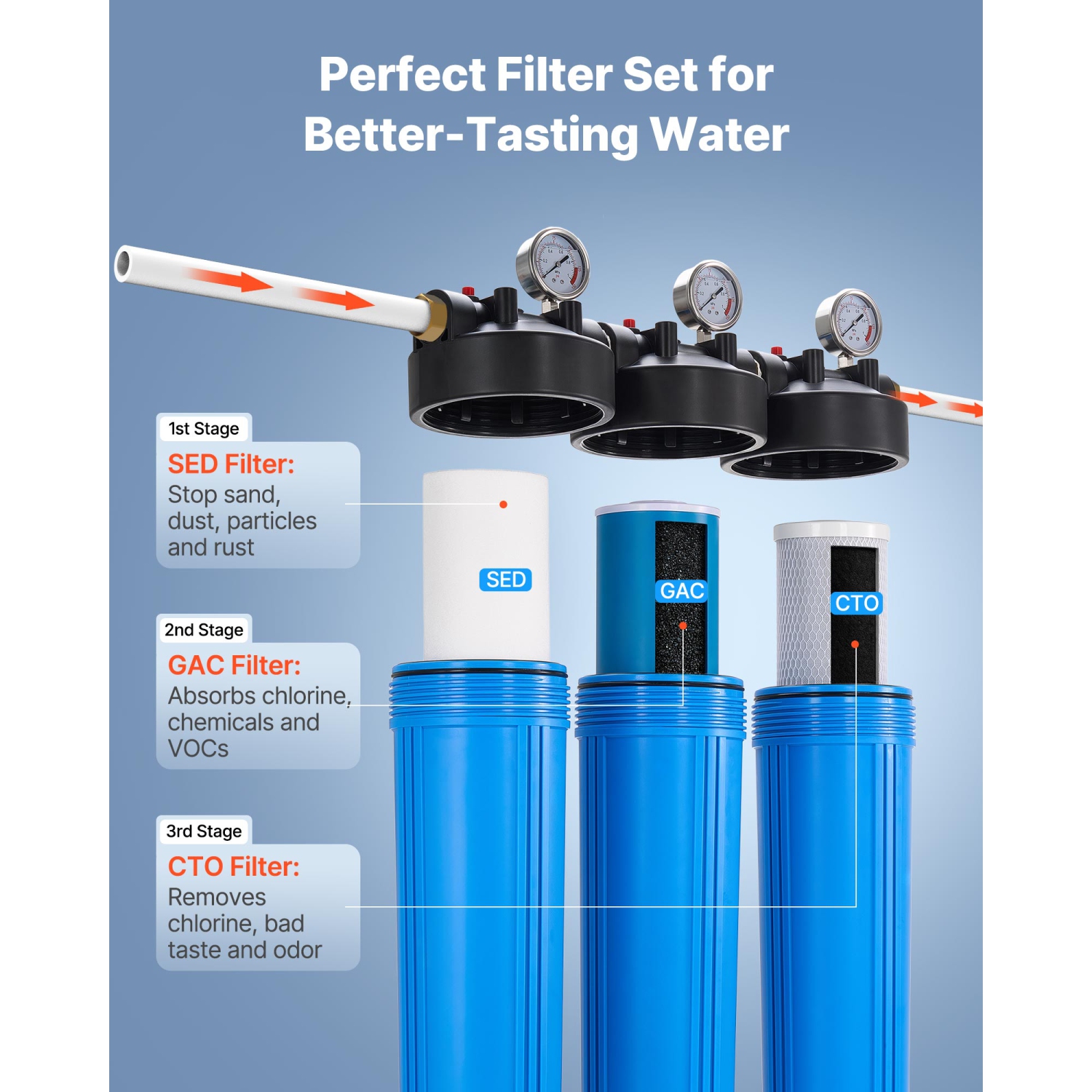 VEVOR 4.5" x 20" Whole House Water Filter System, 3-Stage Sediment, GAC, CTO, Home Water Purifier Filter Reduce Chlorine, Chemicals, VOCs, Bad Taste,