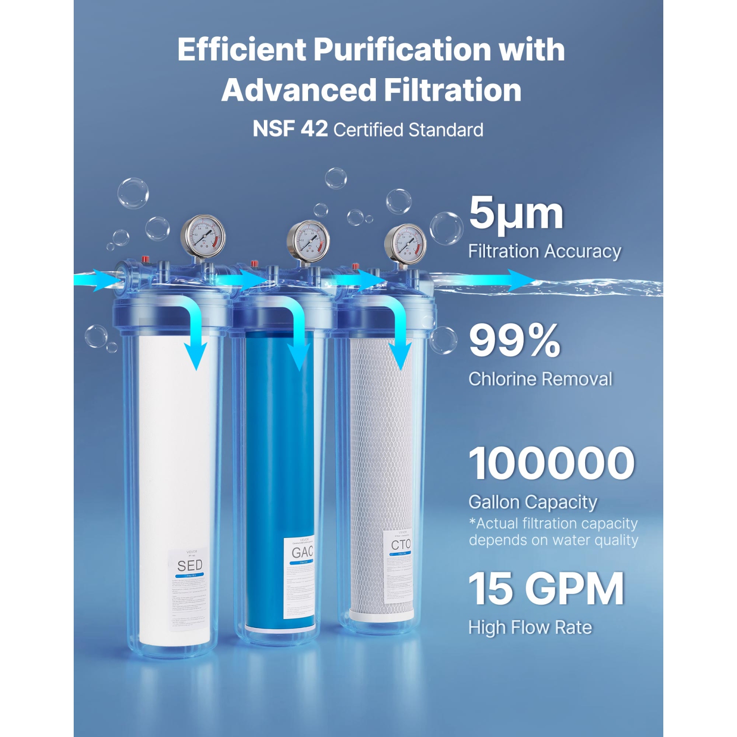 VEVOR 4.5" x 20" Whole House Water Filter System, 3-Stage Sediment, GAC, CTO, Home Water Purifier Filter Reduce Chlorine, Chemicals, VOCs, Bad Taste,