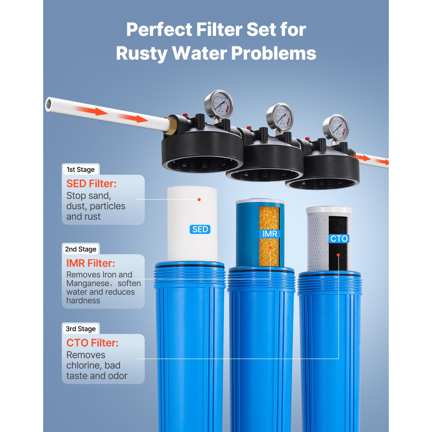VEVOR 4.5" x 20" Whole House Water Filter System, 3-Stage Sediment, IMR, CTO, Home Water Purifier Filter Reduce Iron, Manganese, Chlorine, Bad Taste,