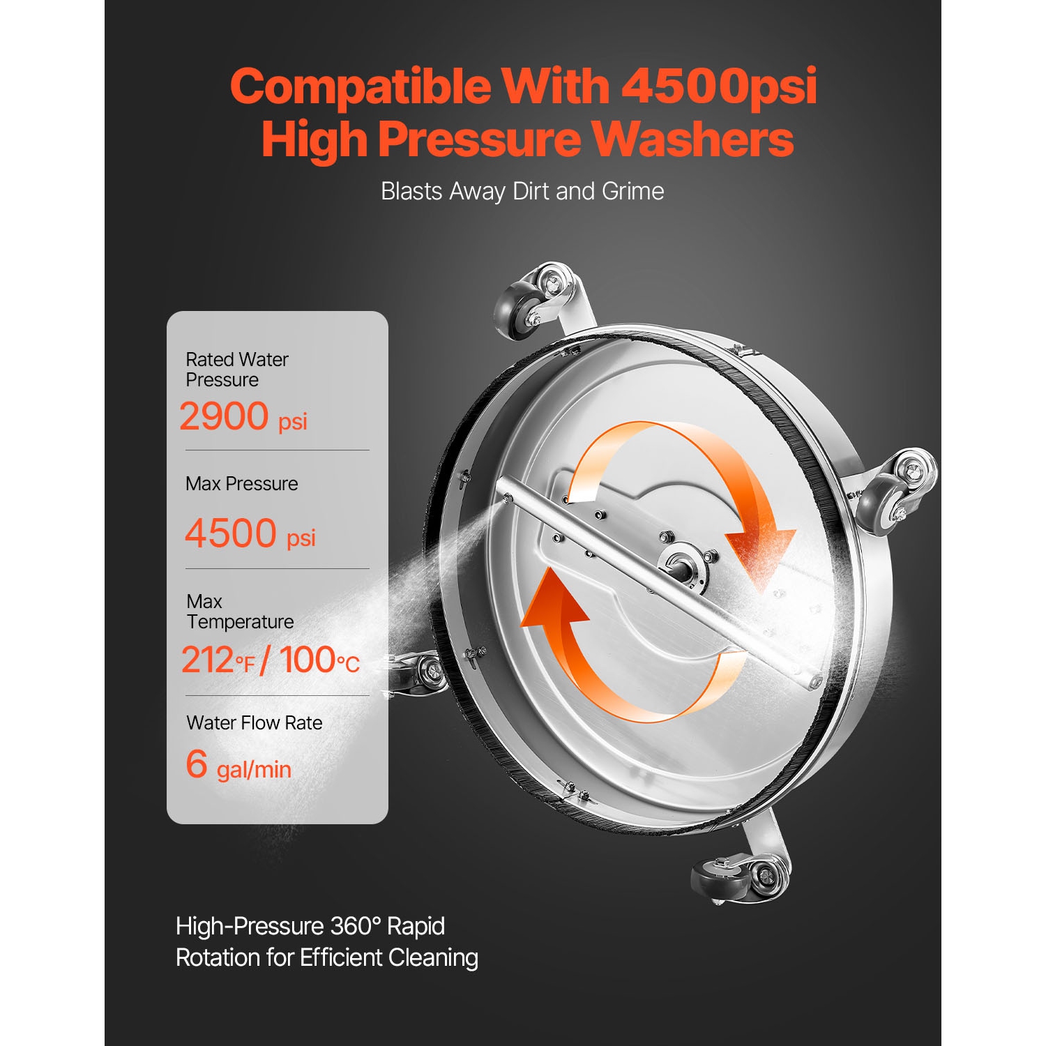 VEVOR 20" Pressure Washer Surface Cleaner, Stainless Steel Attachments with 4-Wheel, 4500 Max PSI, 3/8 Quick Connector, 2 Spray Nozzles, Dual Handle,