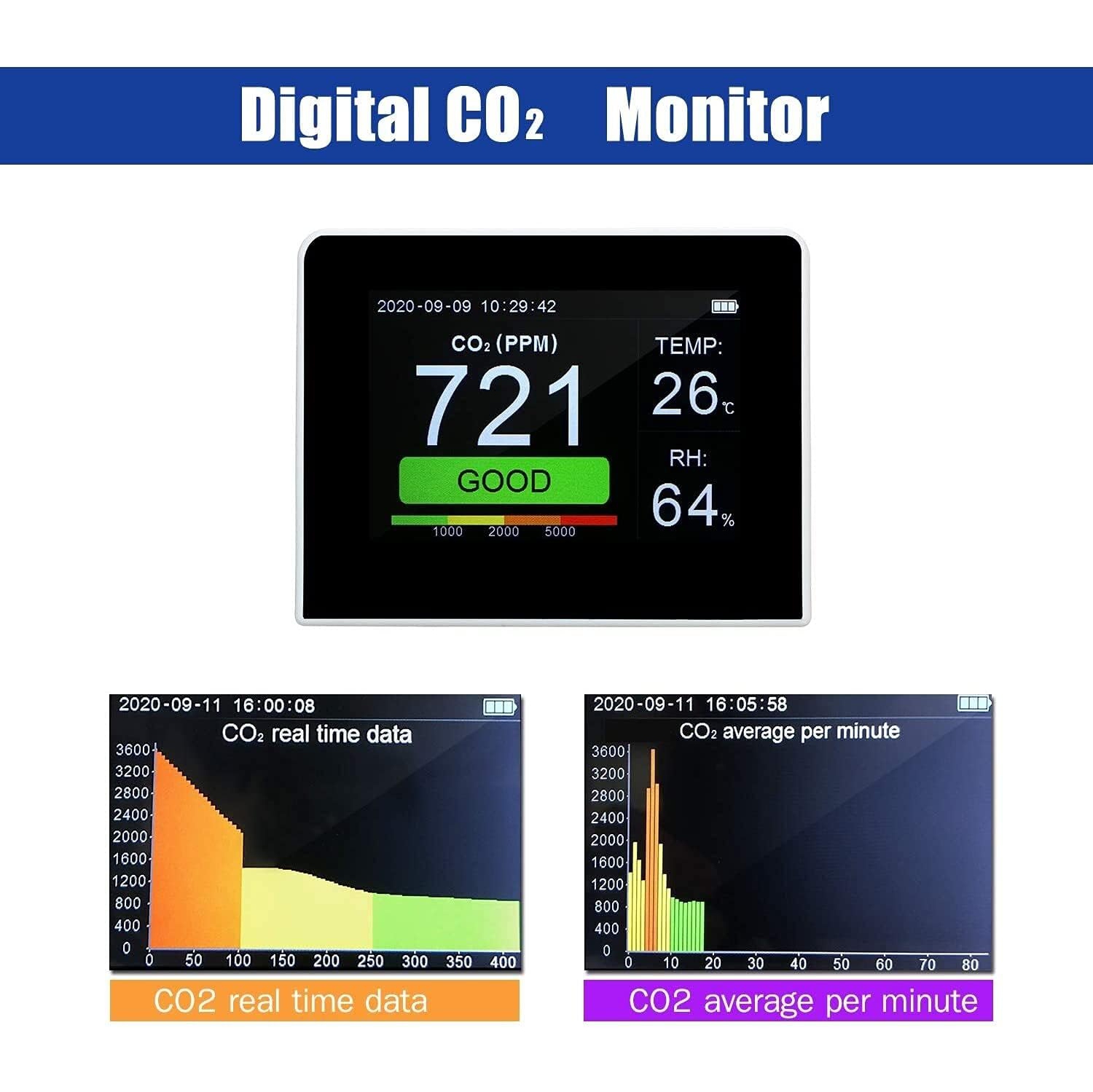 Détecteur de CO₂ | Écran couleur de 3,5 pouces | Surveillance en temps réel des CO₂, de la température et de l'humidité | Chargement USB | Stockage