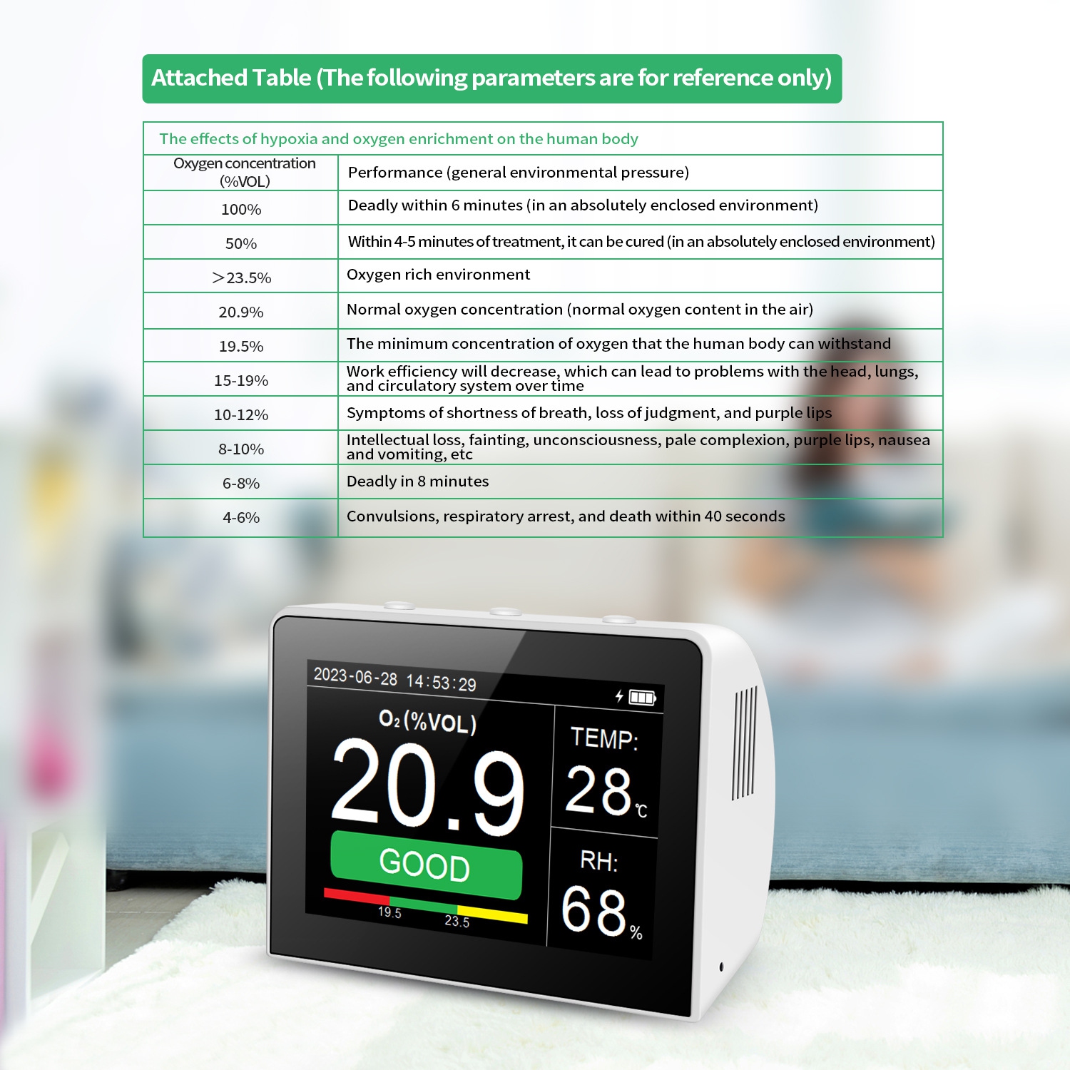 Blood Oxygen Monitor | 3.5-inch color screen | Real-time monitoring of blood oxygen, temperature, and humidity| Data storage| 3000mAh battery |