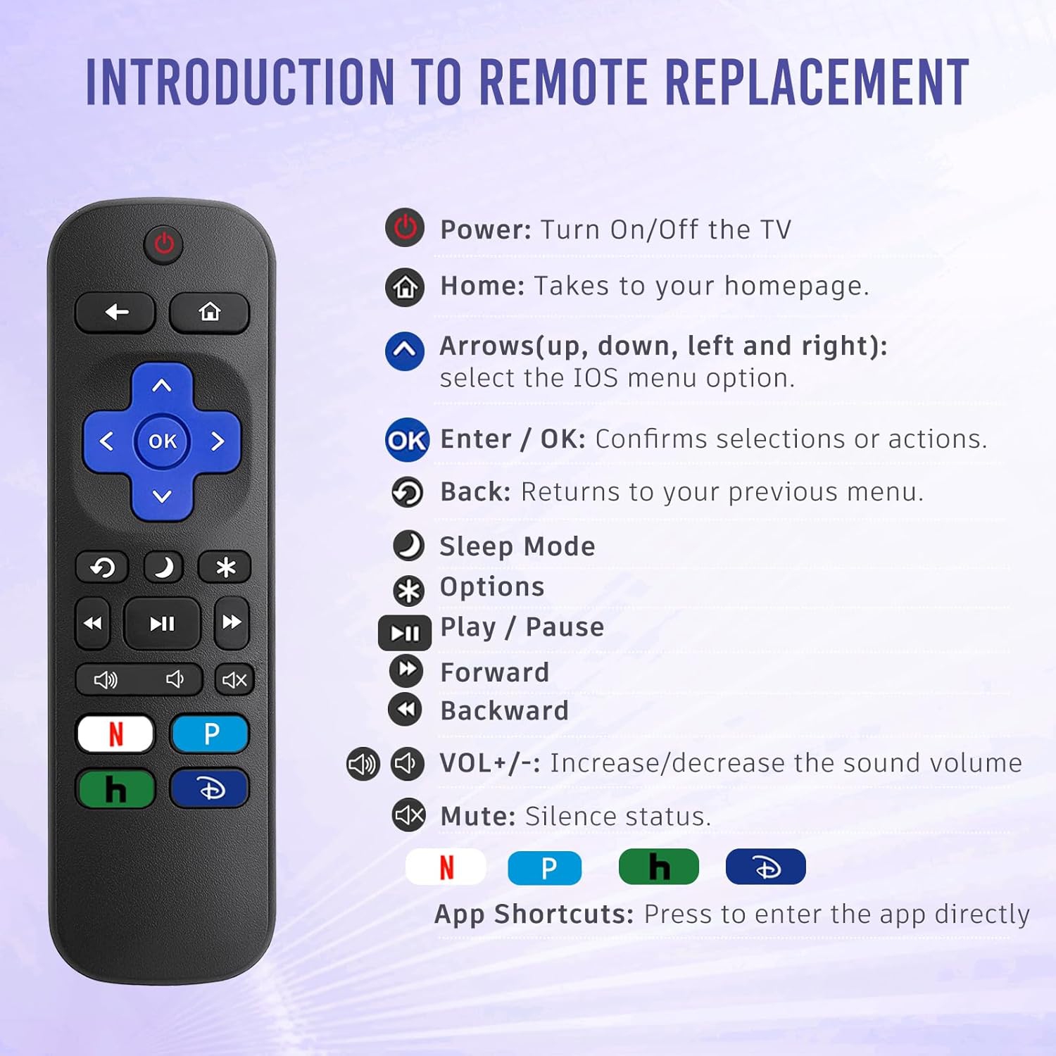JANKE Replacement Remote for Roku TV - Streaming Buttons (TCL/Hisense/Sharp)
