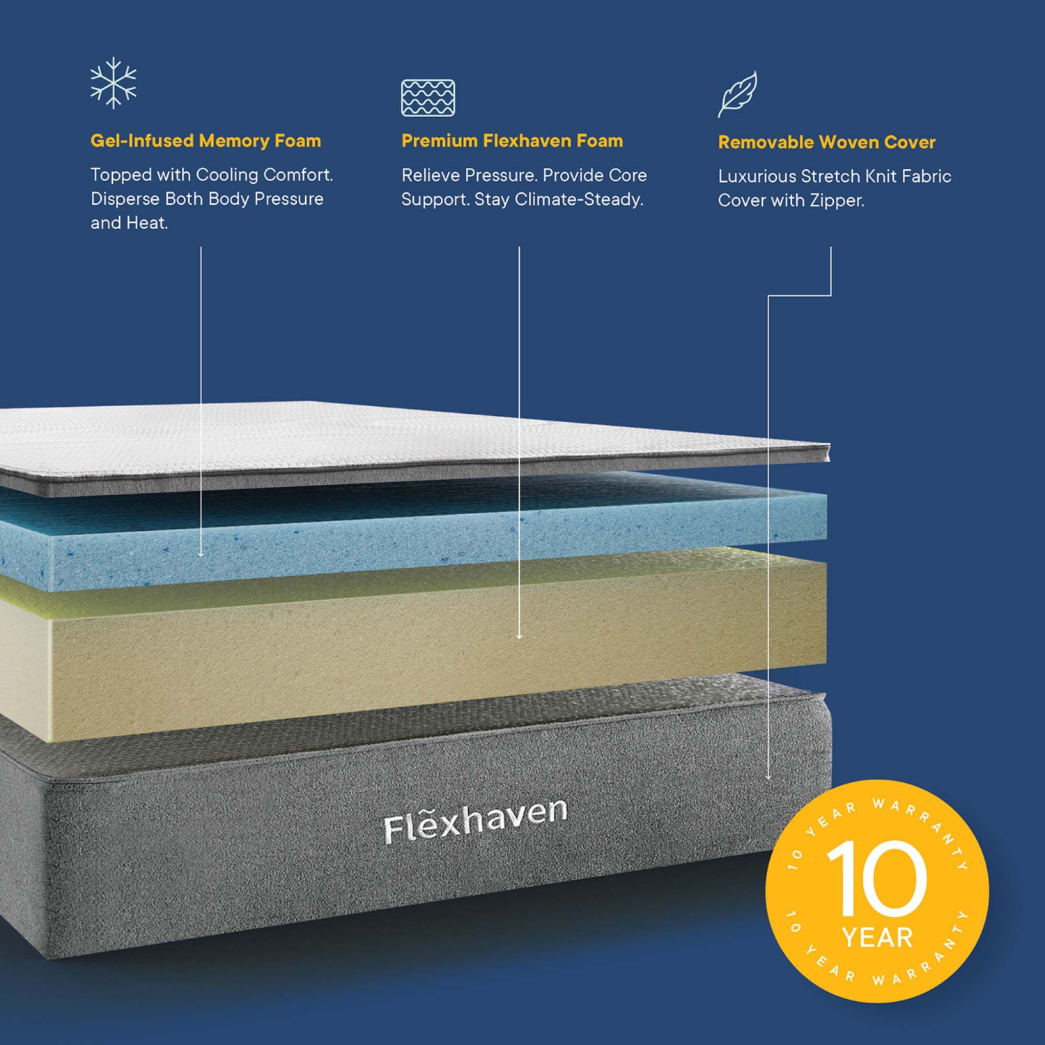 Matelas à mémoire de 10 po Flexhaven de Modway