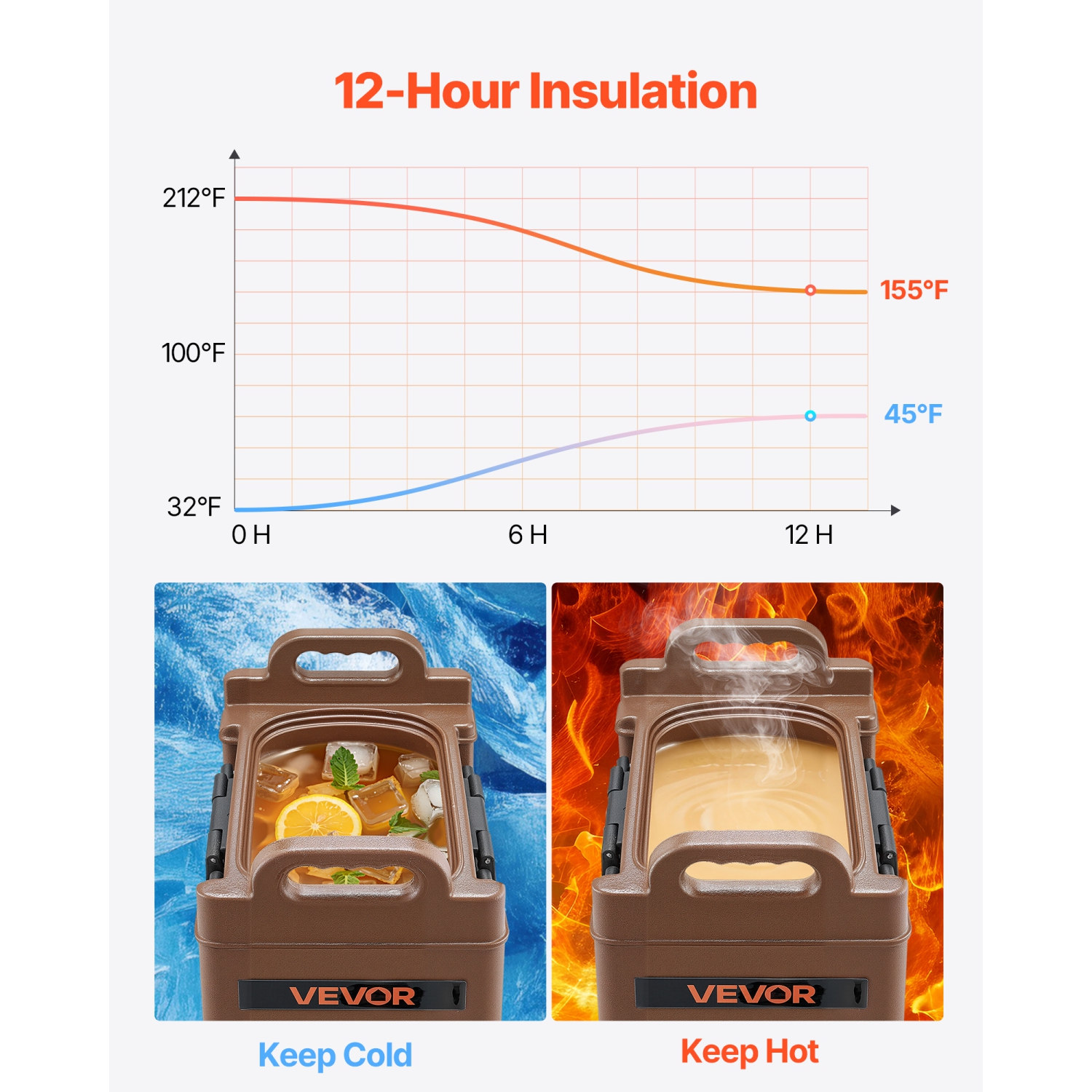VEVOR 5 Gal/19L Insulated Beverage Dispenser, Hot and Cold Beverage Server with Spigot & Handle,Food-Grade Thermal Drink Dispenser Cooler for Tea