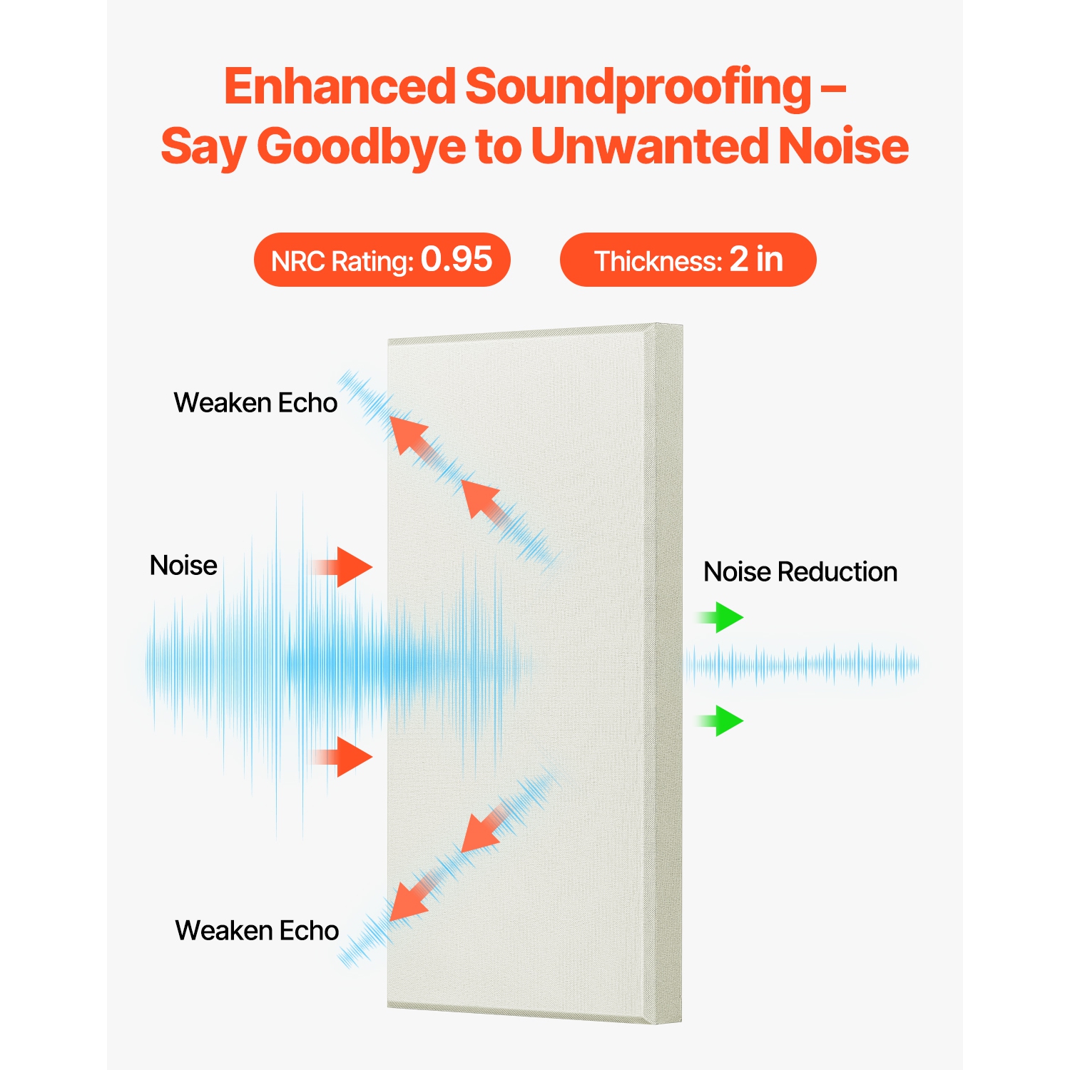 Panneaux acoustiques VEVOR 4 PCS, 2&nbsp;po d'épaisseur, 23,6x11.8 en fibre de verre, panneaux muraux insonorisants auto-adhésifs, pour les studios,