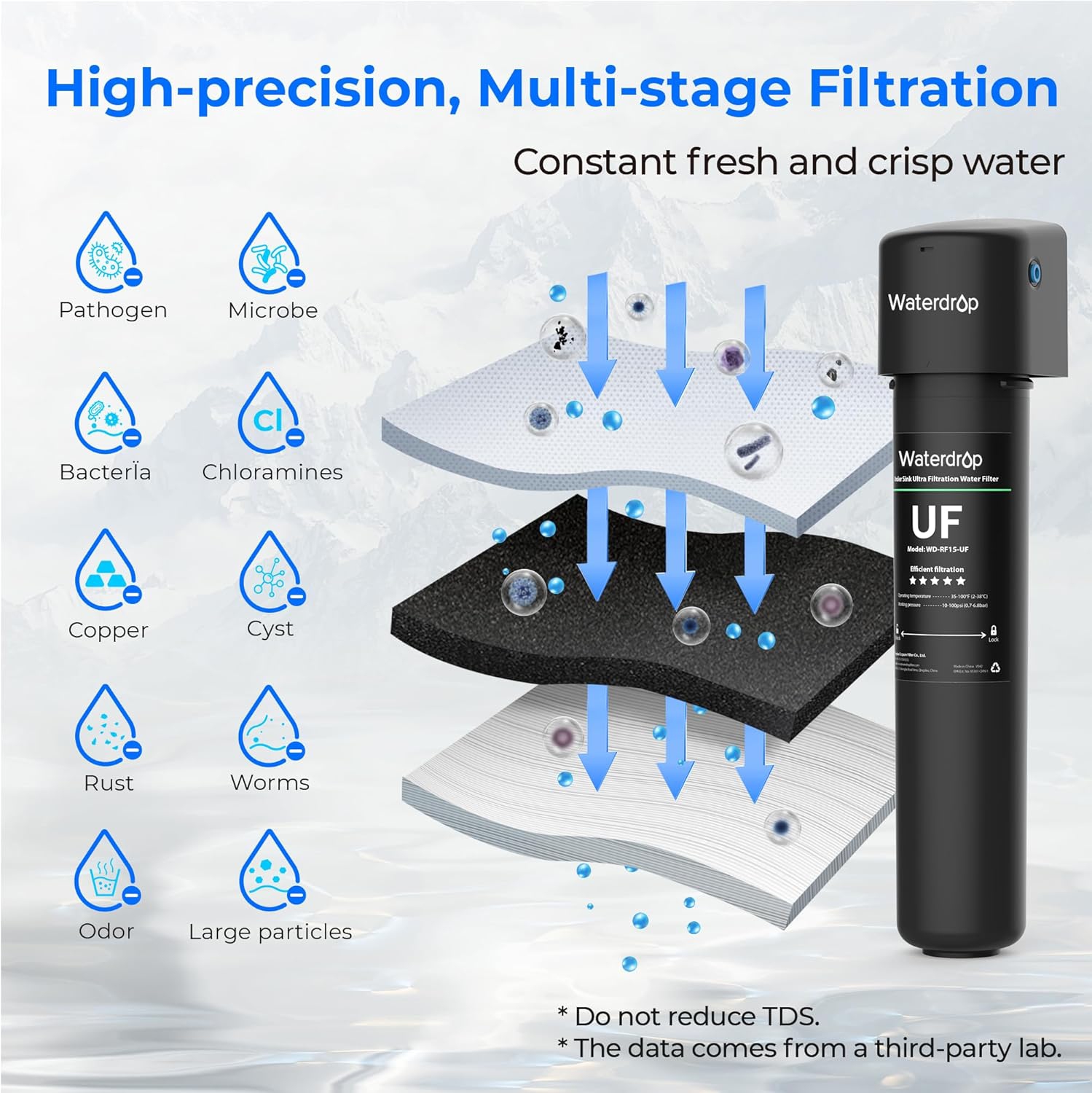 Waterdrop 15UA-UF 0.01 μm Ultra Filtration Under Sink Water Filter for Baçtёria Reduction, 𝟐 𝐘𝐞𝐚𝐫𝐬