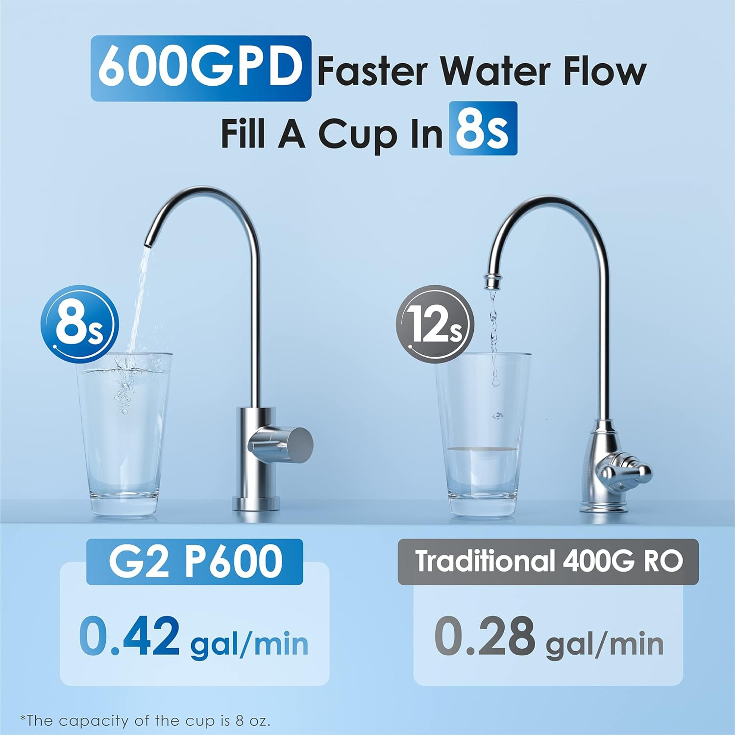 Waterdrop G2P600 Reverse Osmosis System Extra WD-PT-07B Water Filter Pitcher