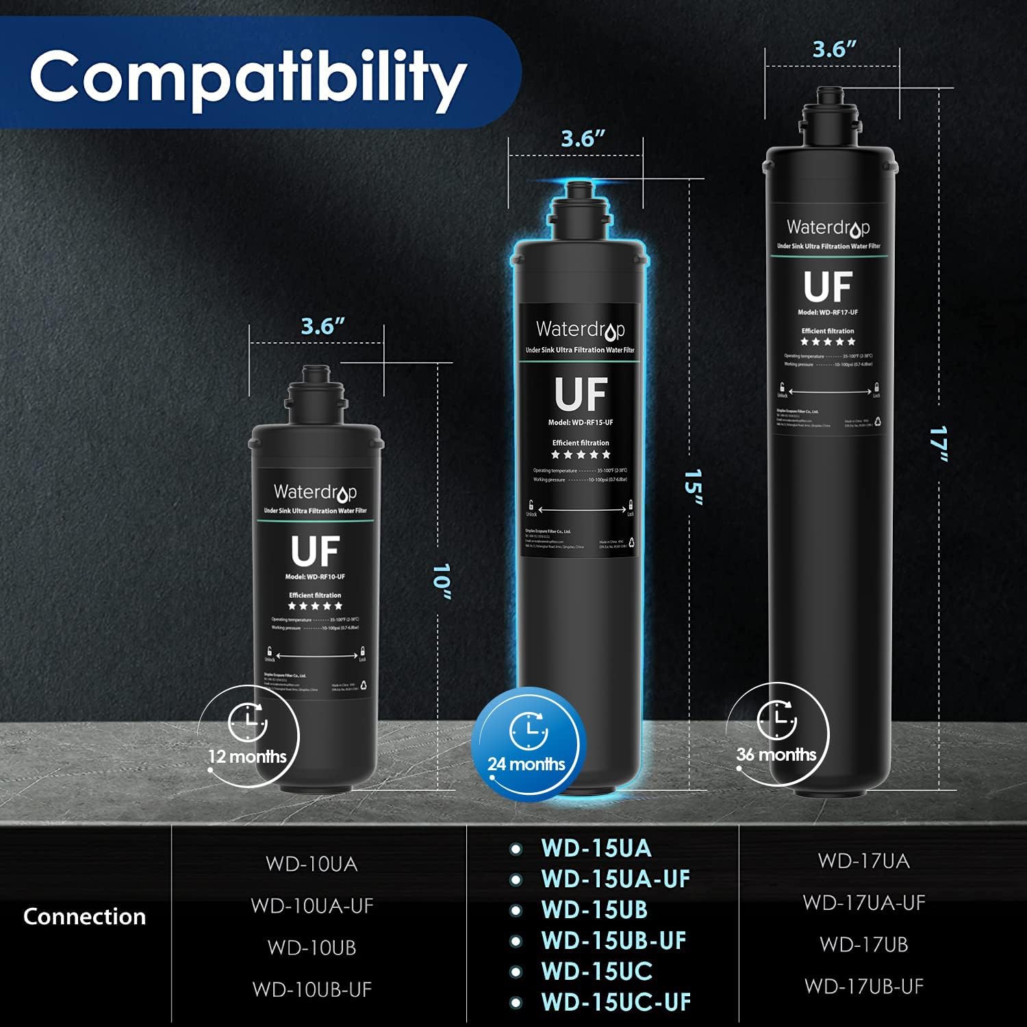 Filtre de rechange de 0,01 micron WD-RF15-UF d'Waterdrop