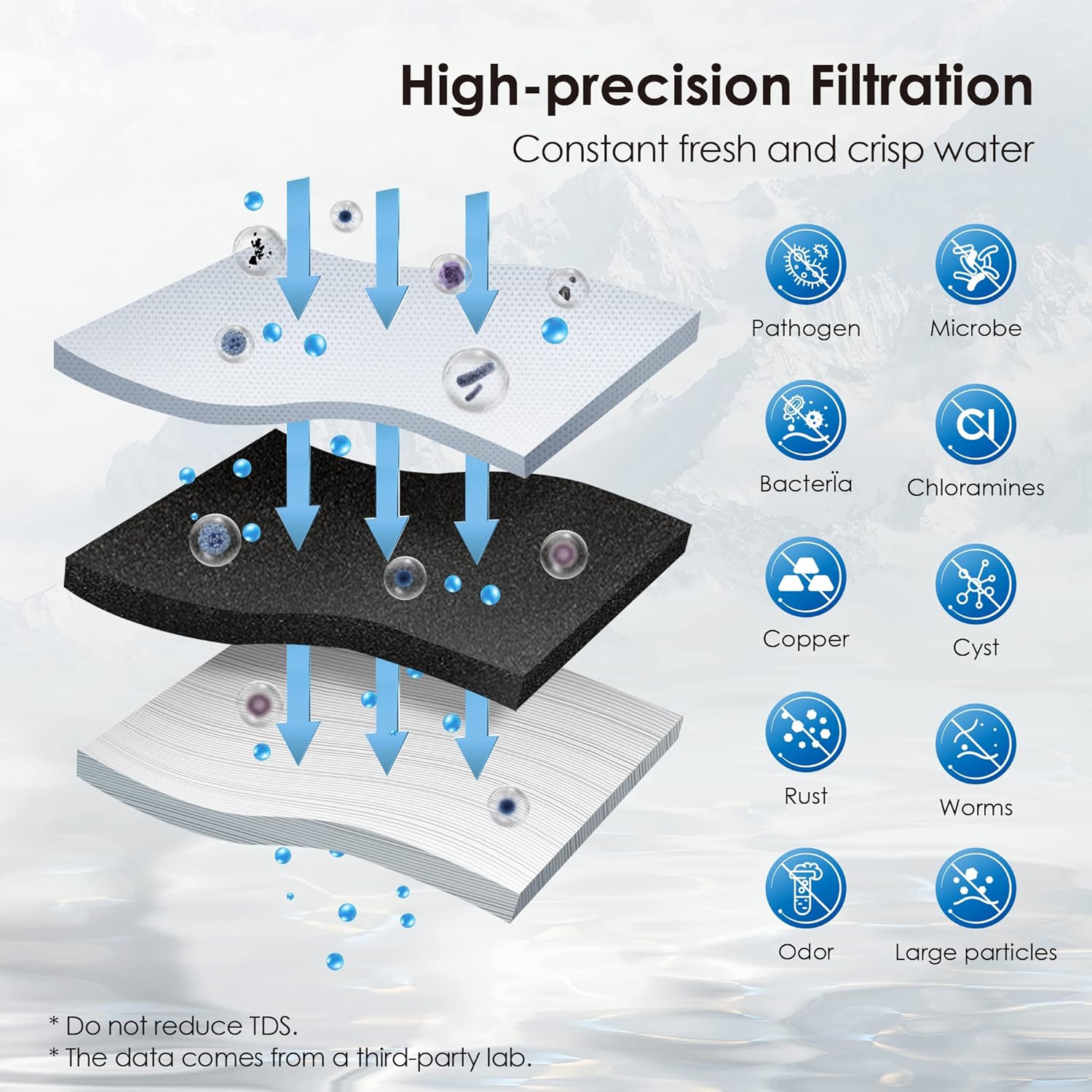 Waterdrop 10UA-UF 0.01 μm Ultra Filtration Under Sink Water Filter for Baçtёria Reduction